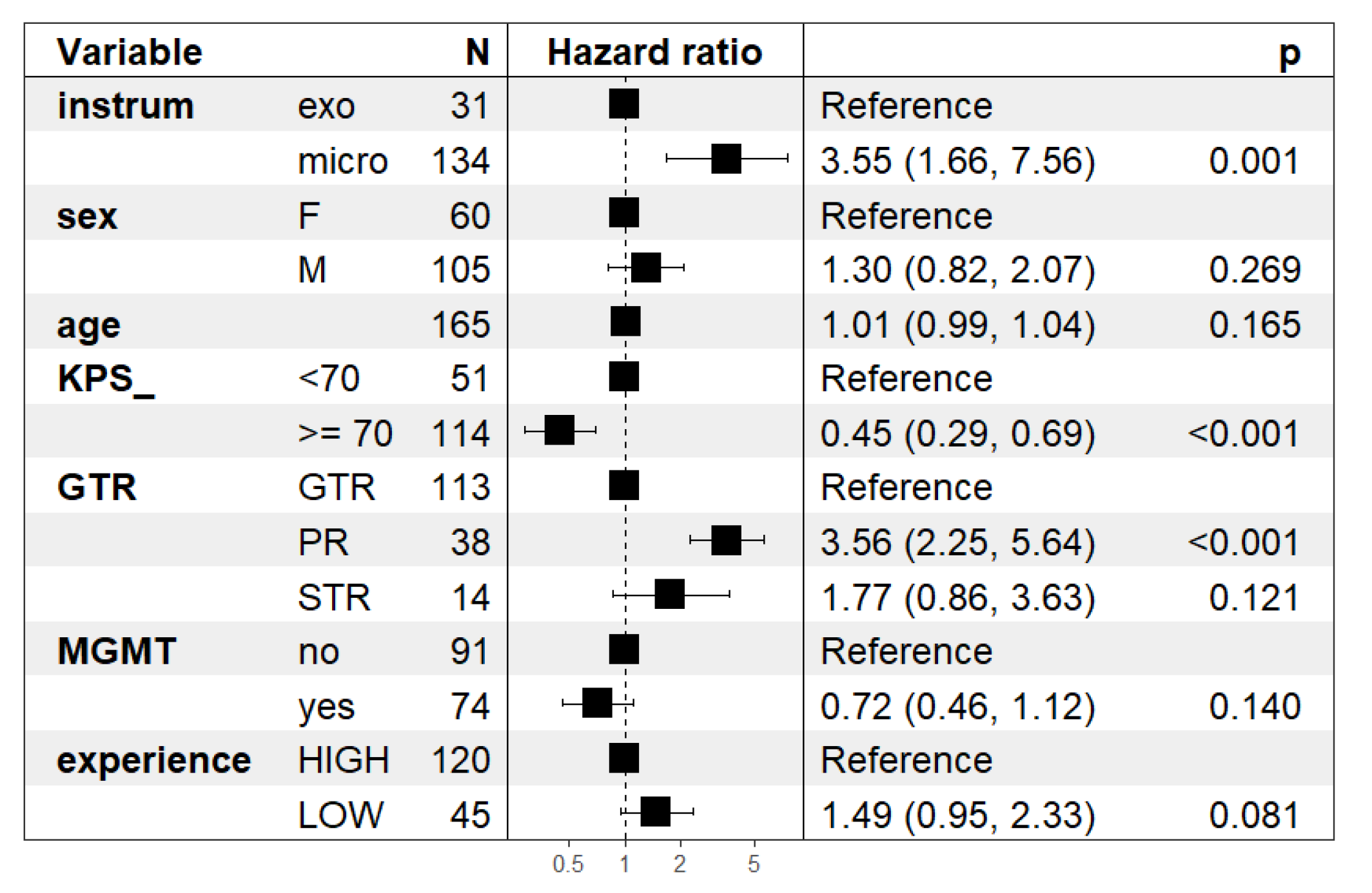 Brainsci 13 01035 g004 Brainsci 13 01035 g004