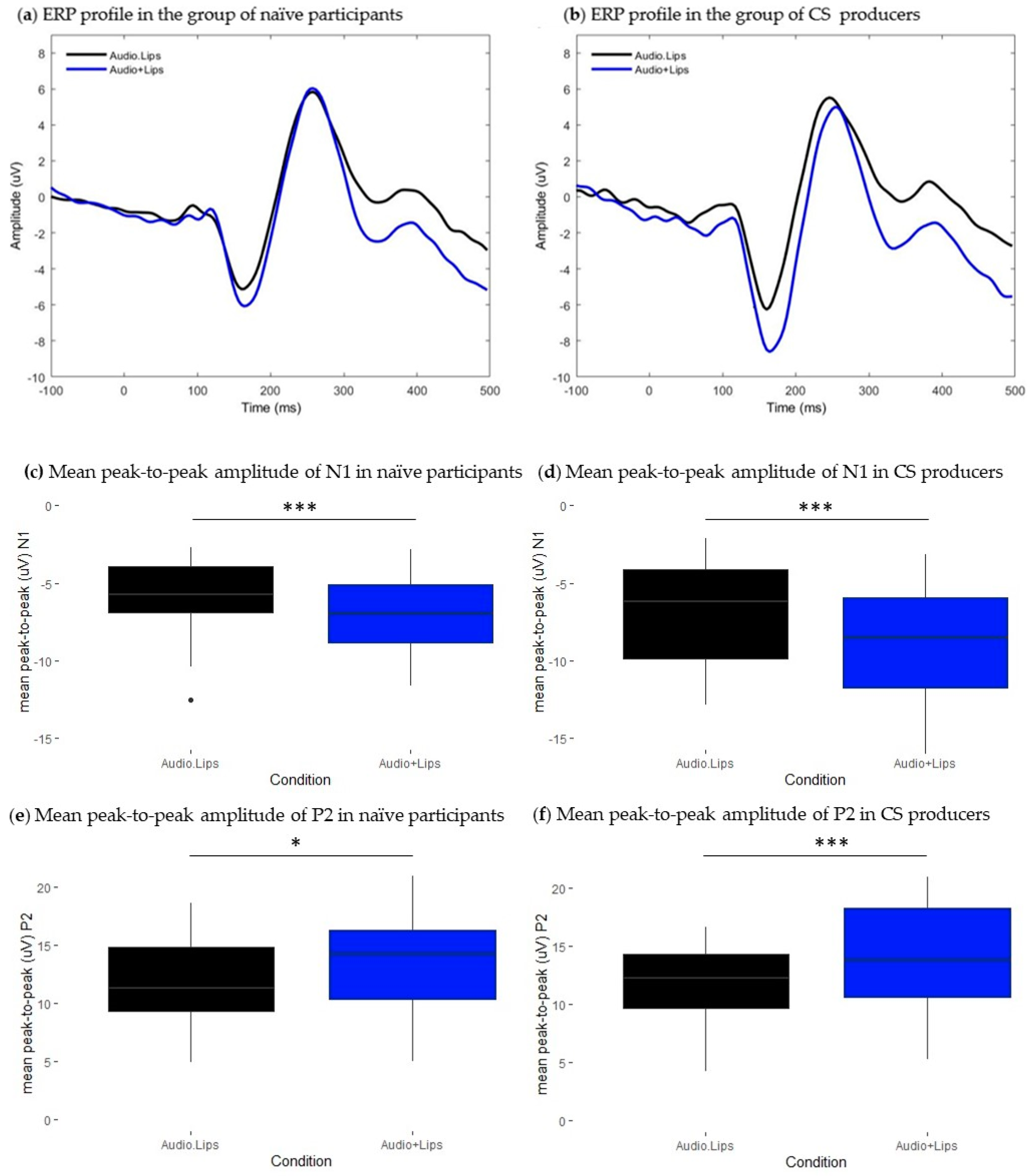Brainsci 13 01036 g003