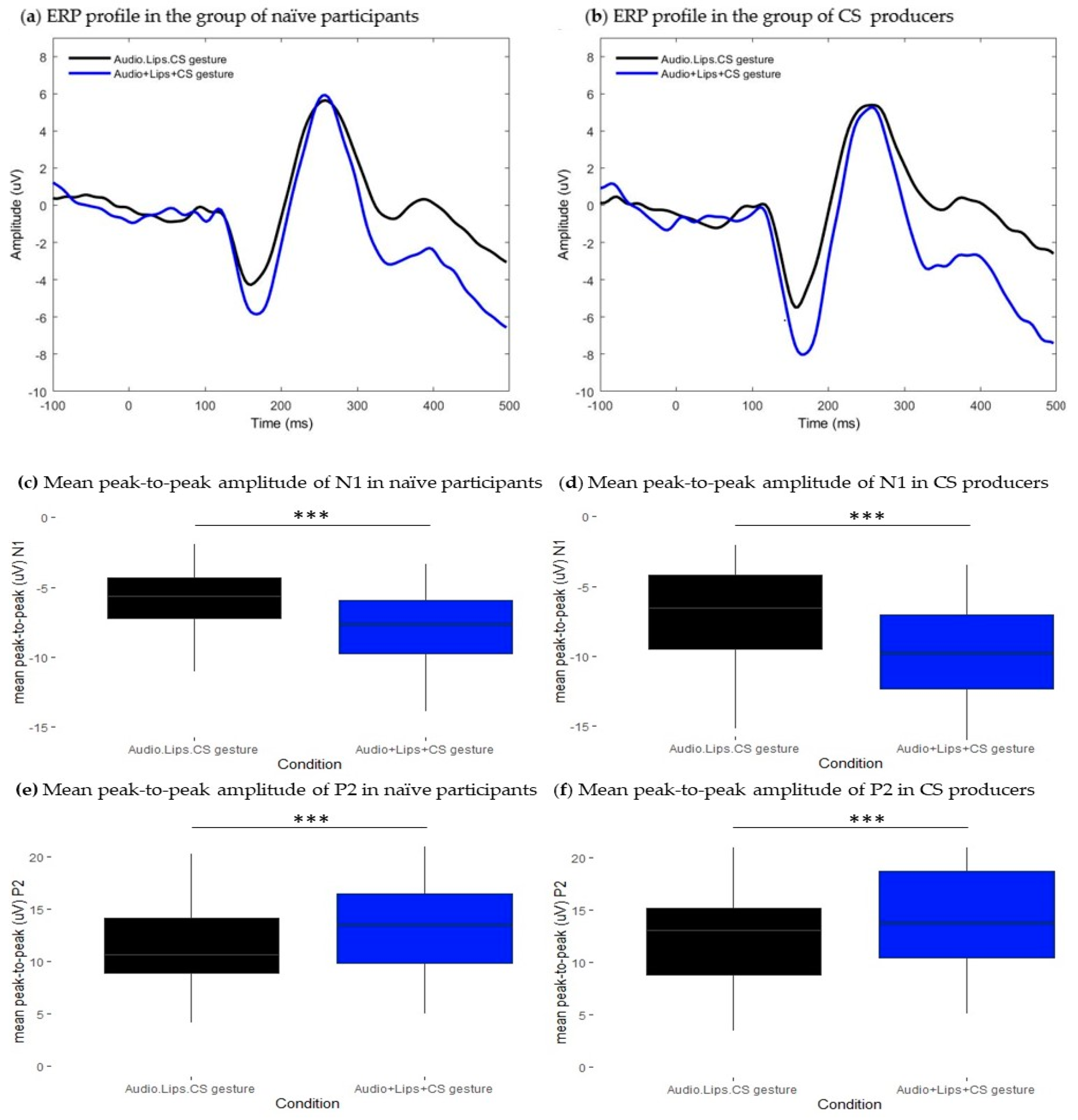 Brainsci 13 01036 g004