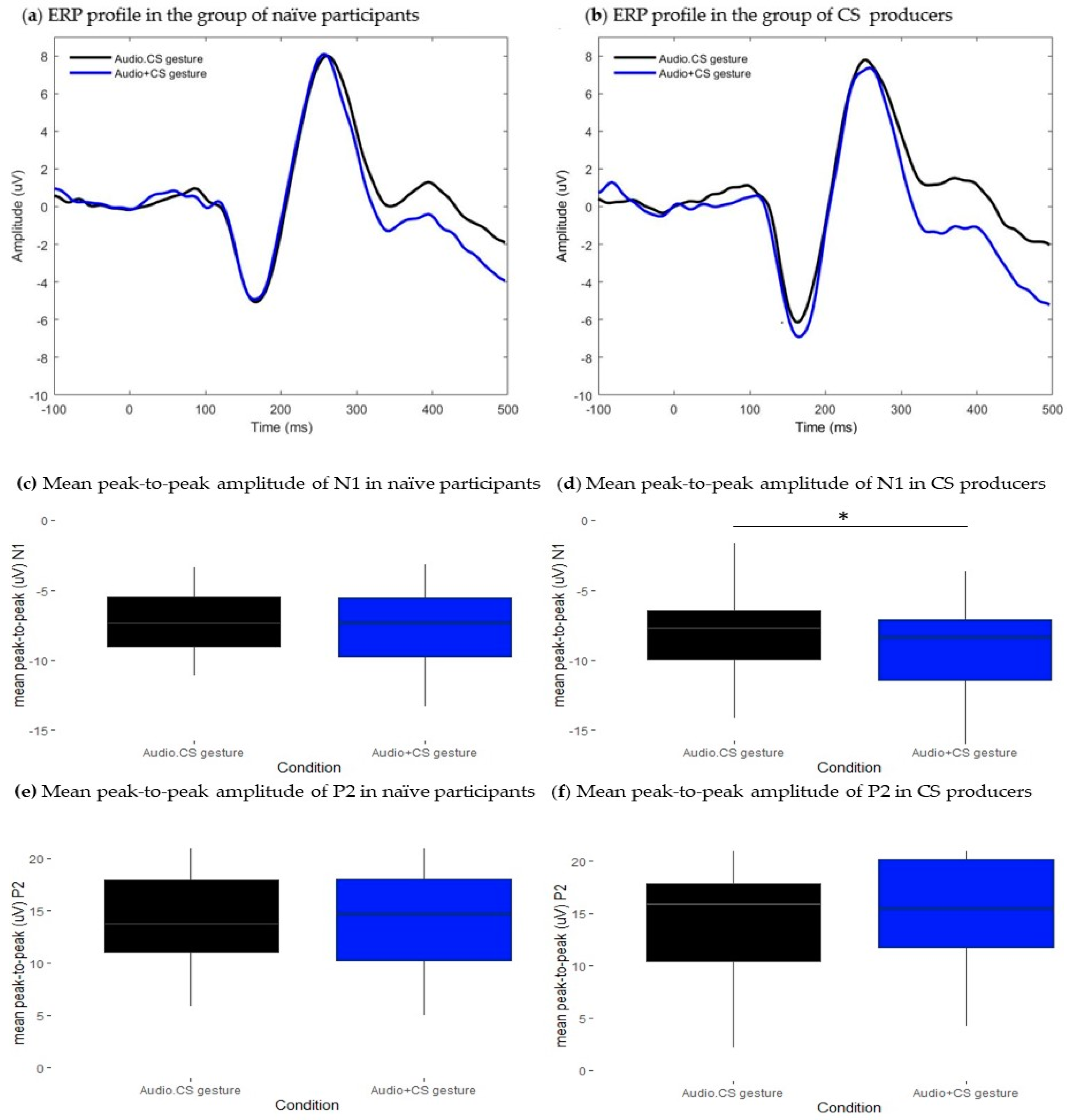 Brainsci 13 01036 g006