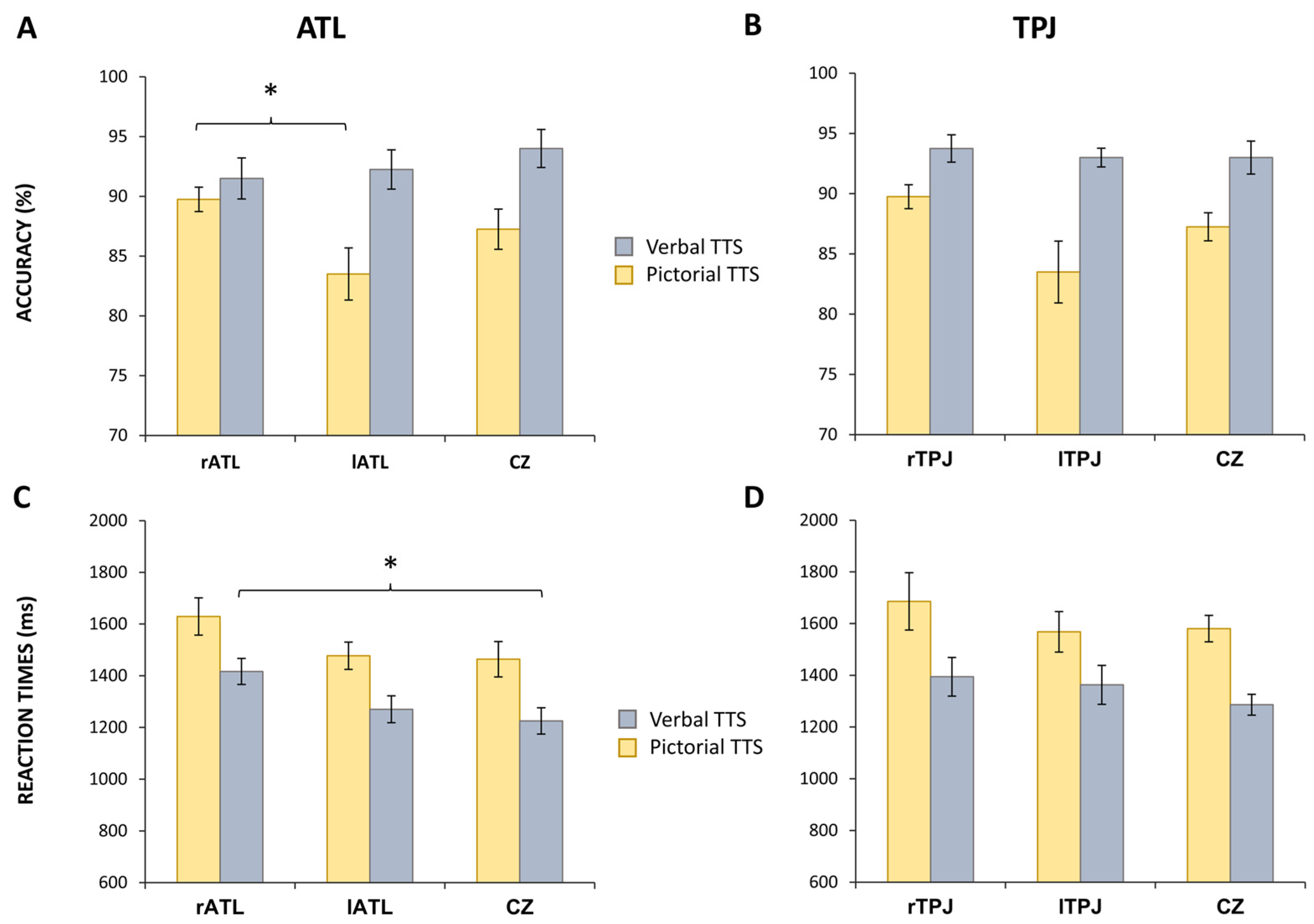 Brainsci 13 01037 g002