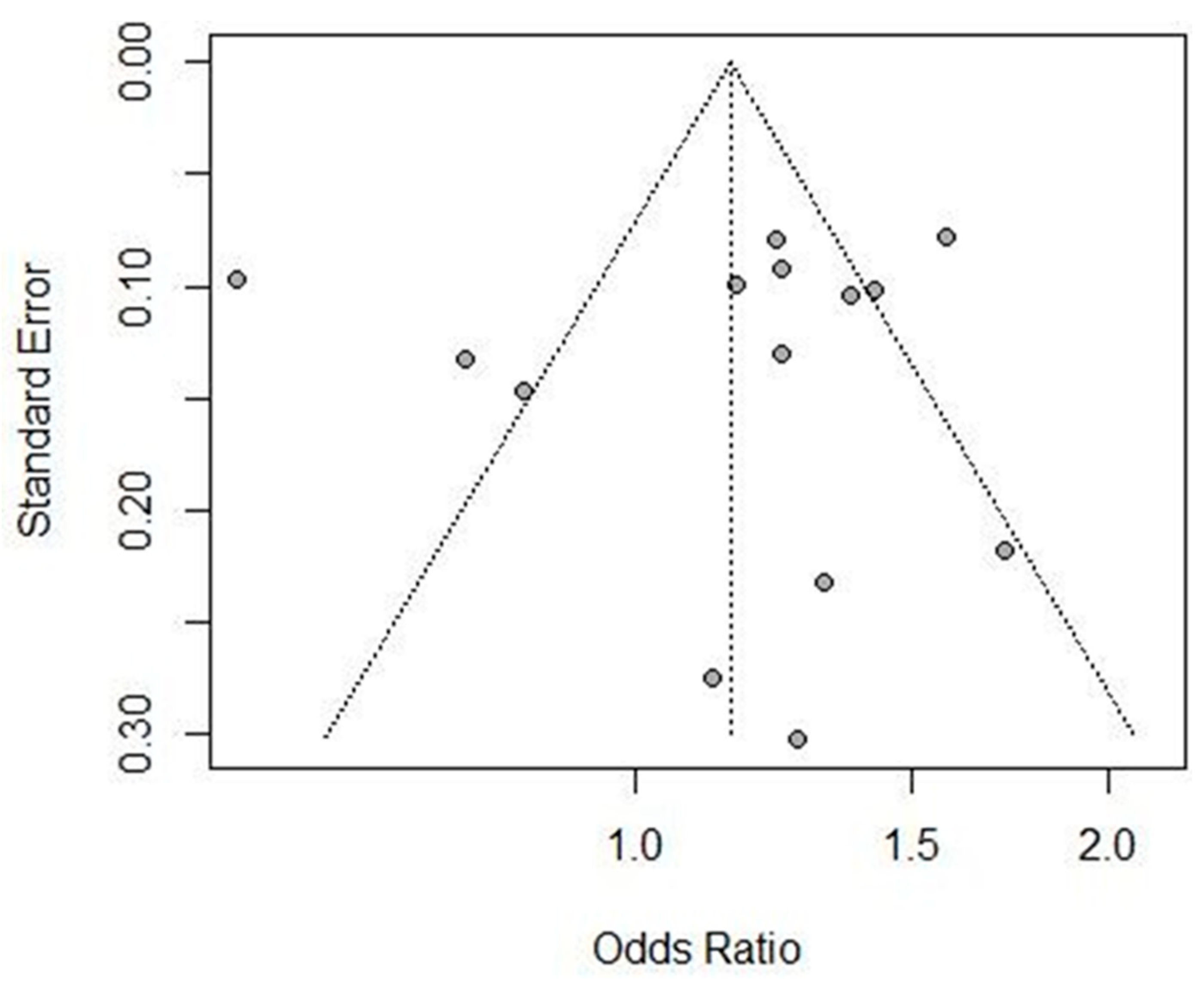 Brainsci 13 01038 g004