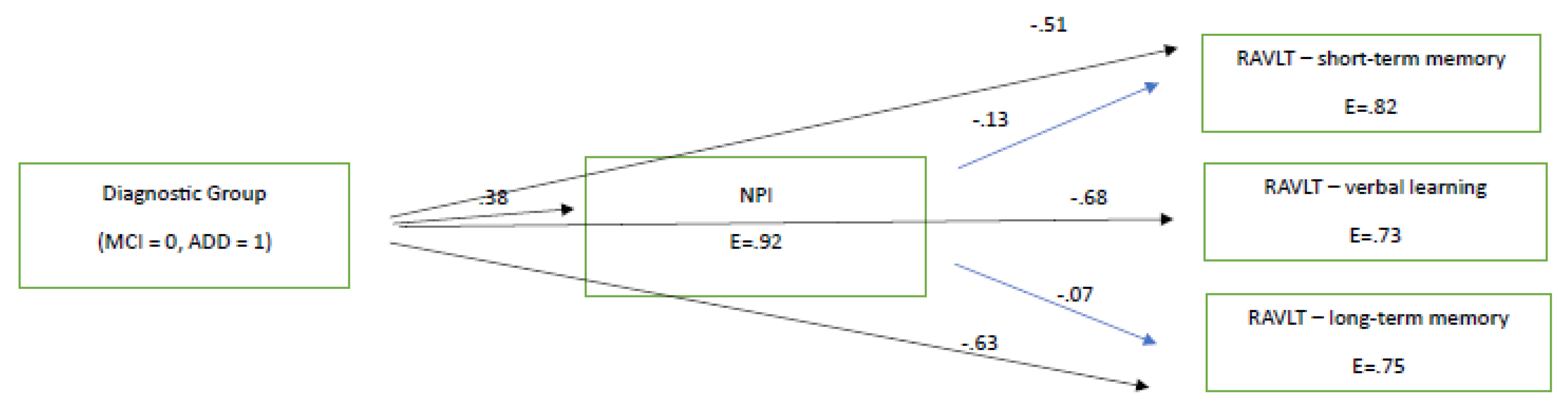 Brainsci 13 01044 g001