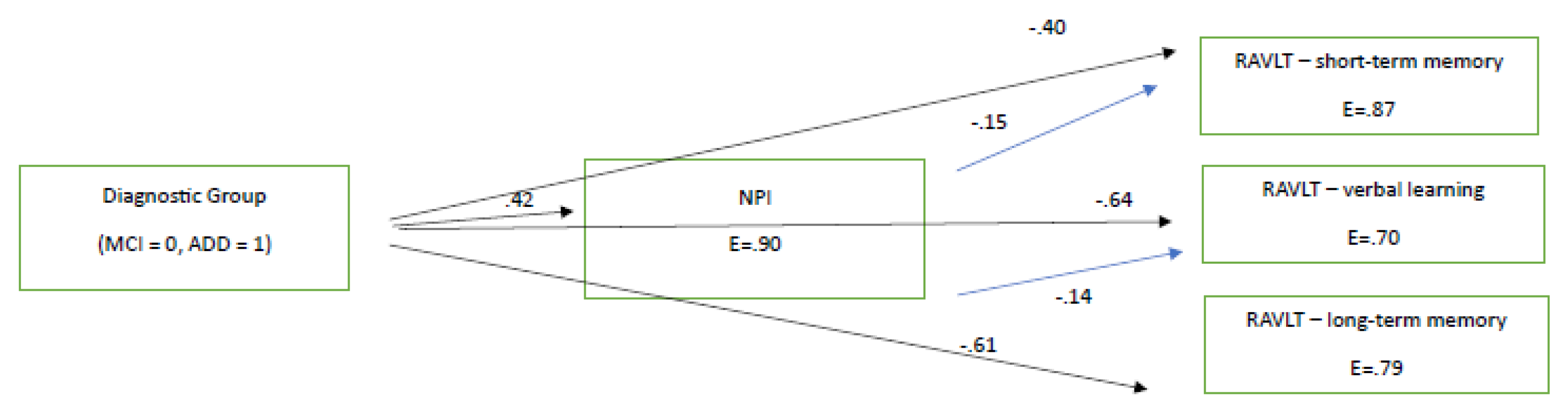 Brainsci 13 01044 g002