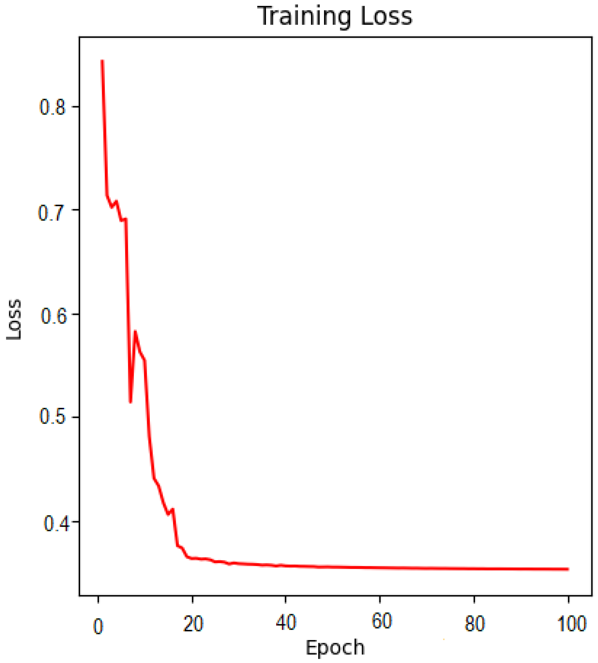 Brainsci 13 01045 g007
