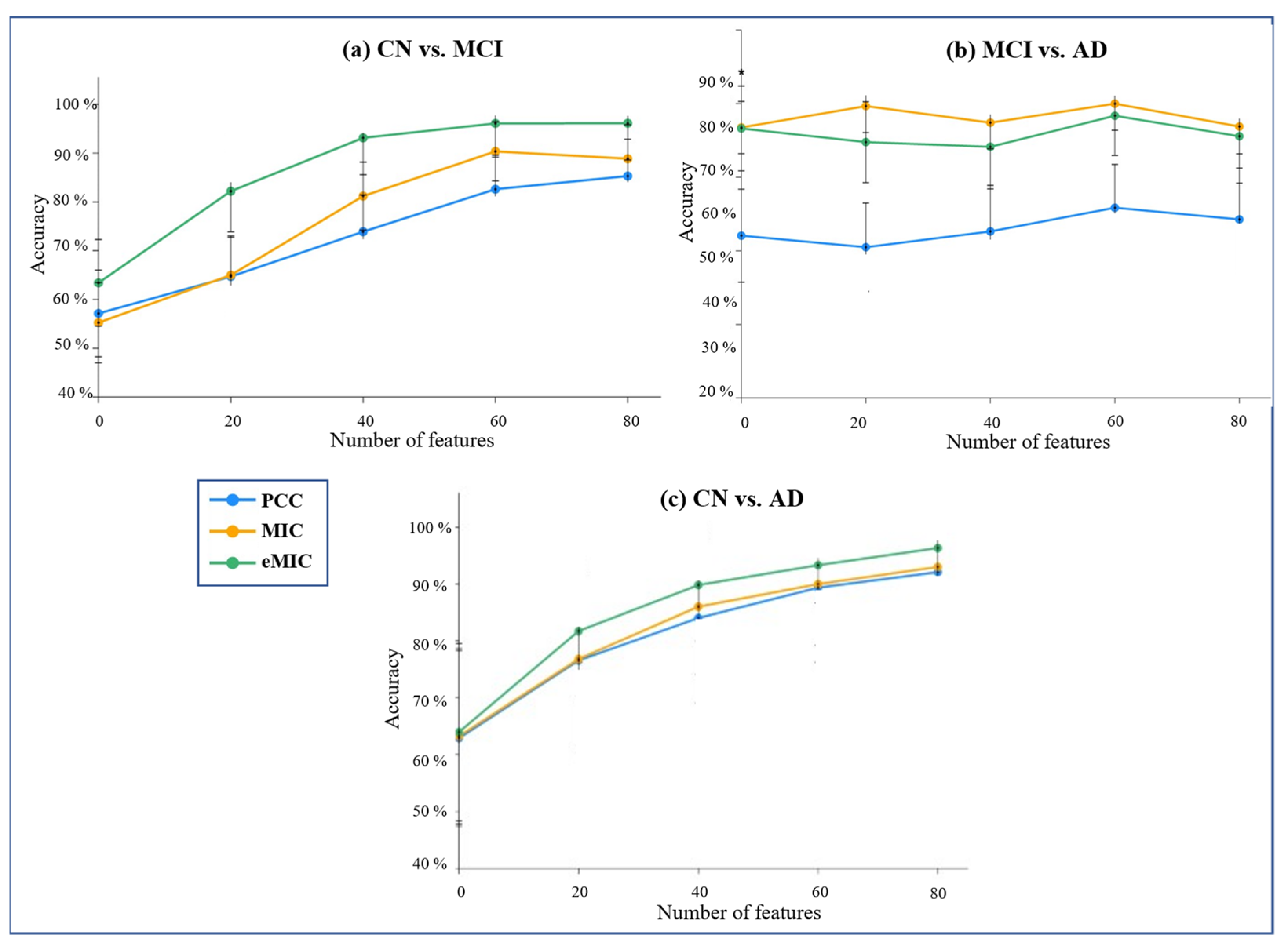 Brainsci 13 01046 g005