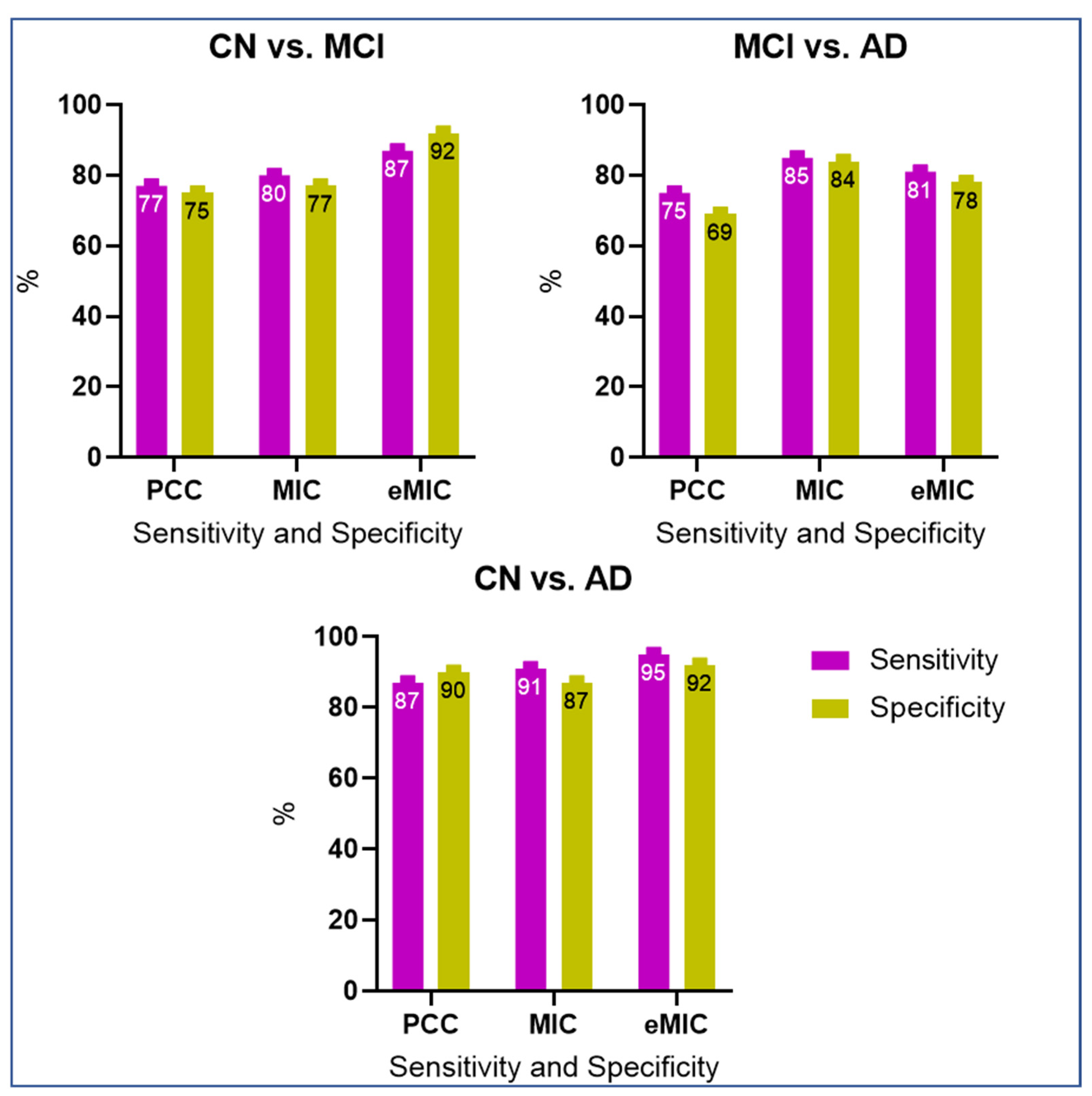 Brainsci 13 01046 g006