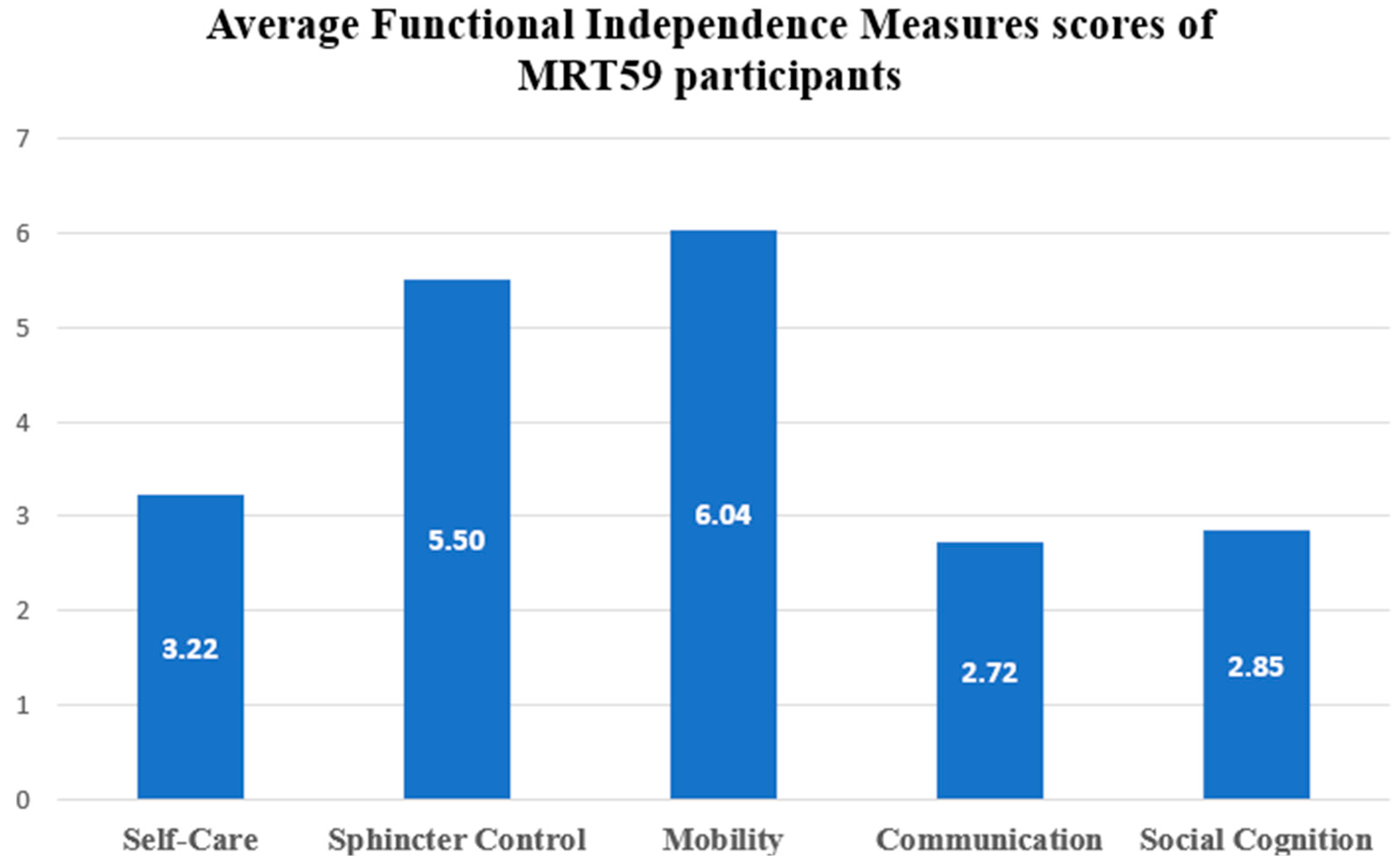 Brainsci 13 01048 g002