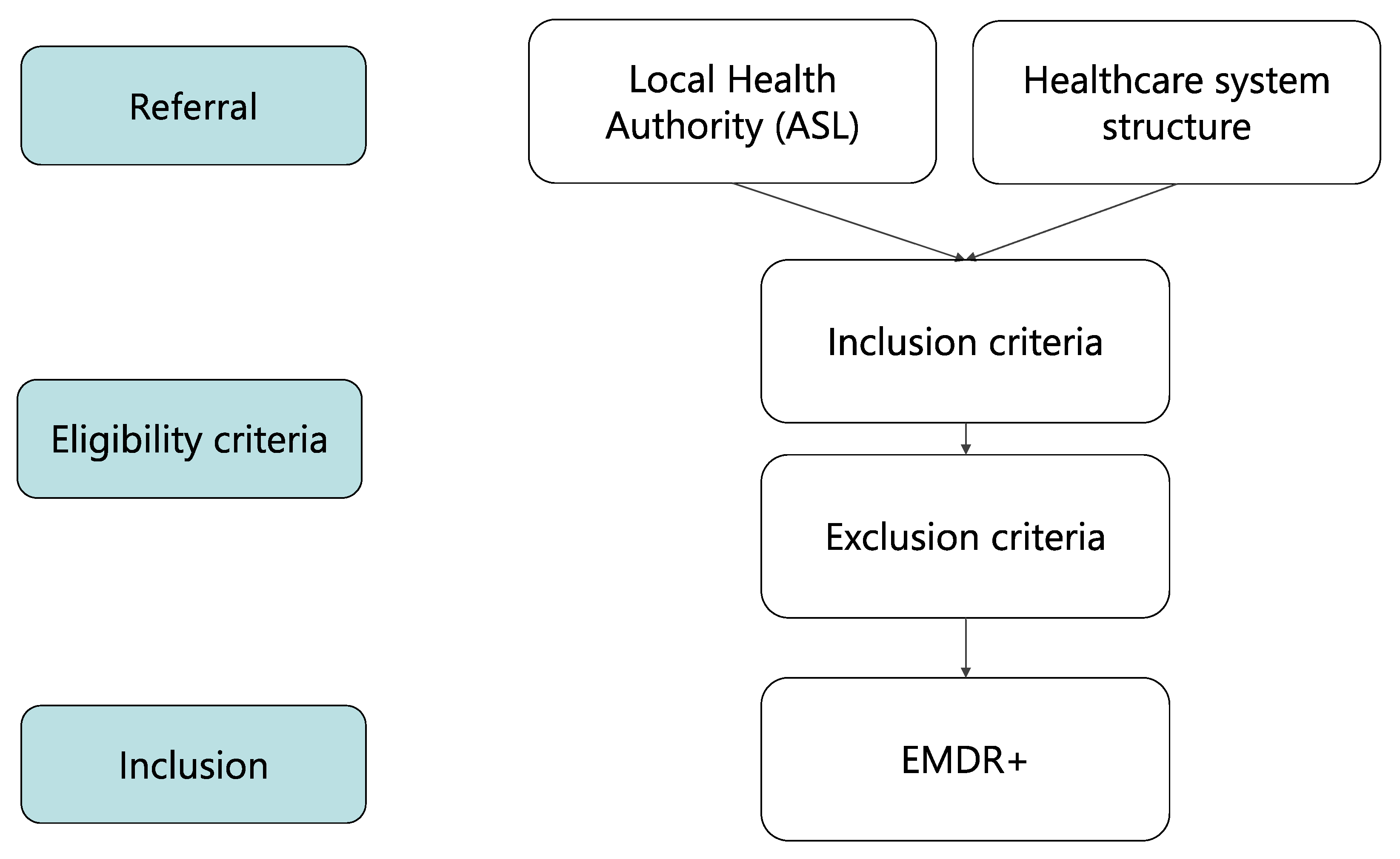 Brainsci 13 01050 g001