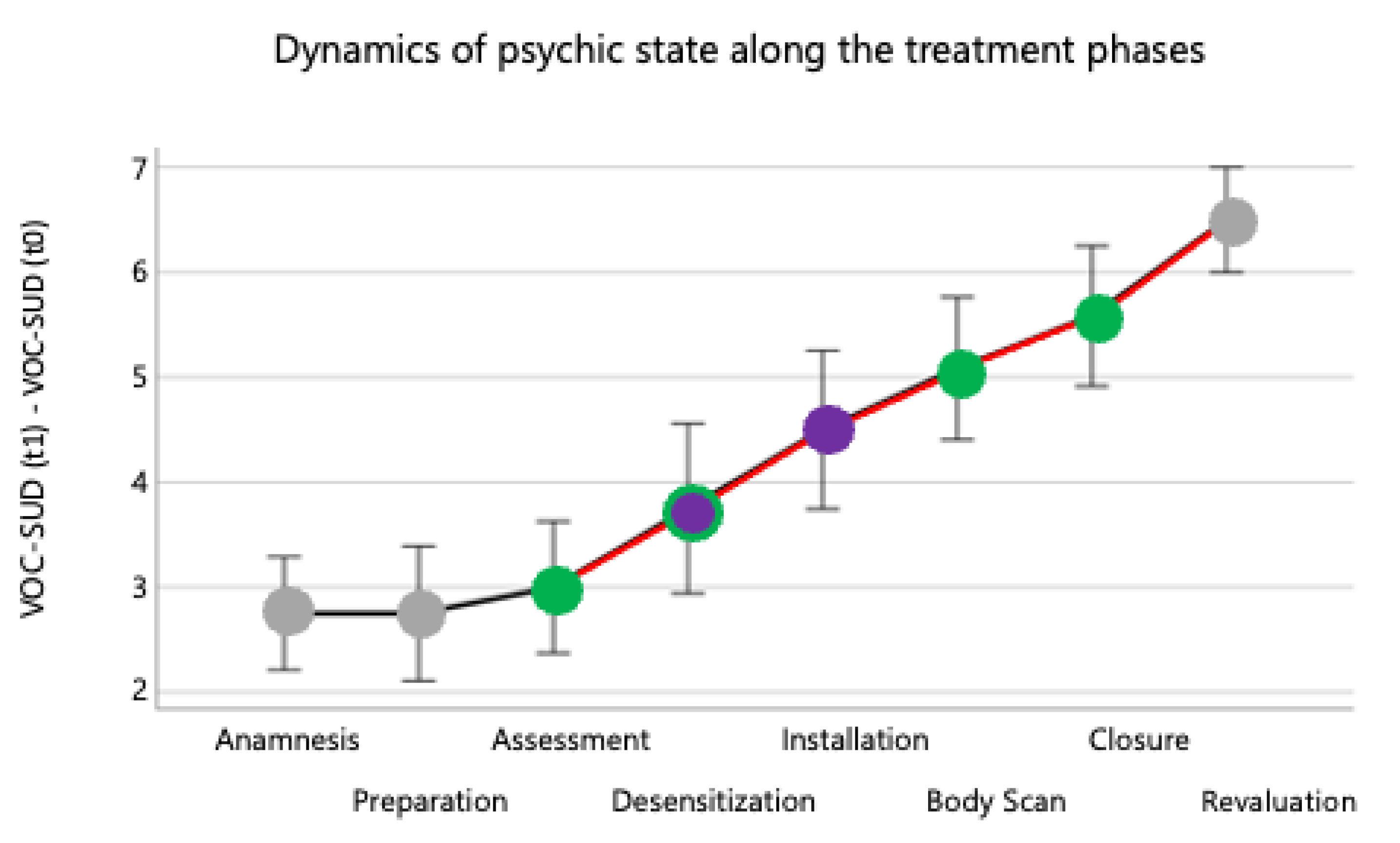 Brainsci 13 01050 g003