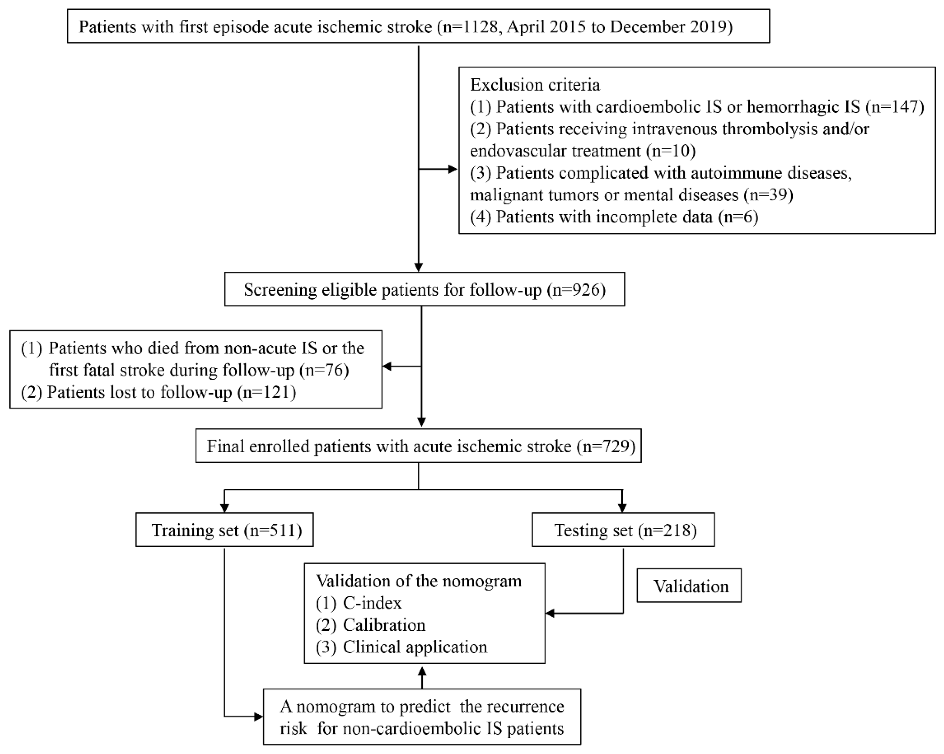 Brainsci 13 01051 g001