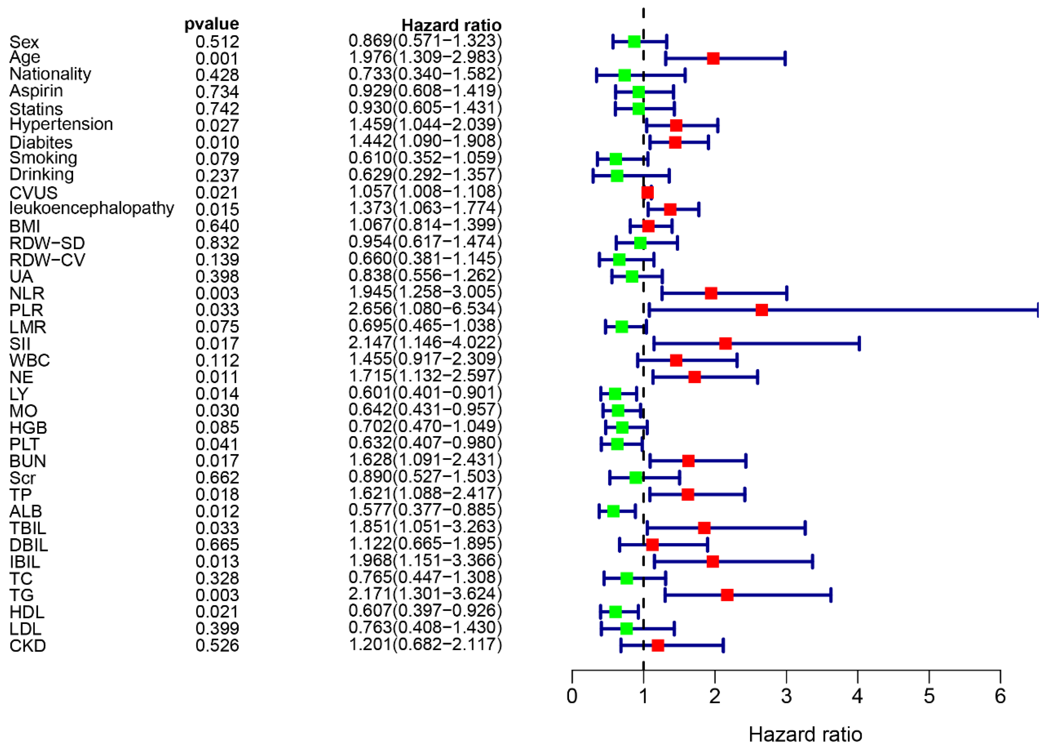 Brainsci 13 01051 g002