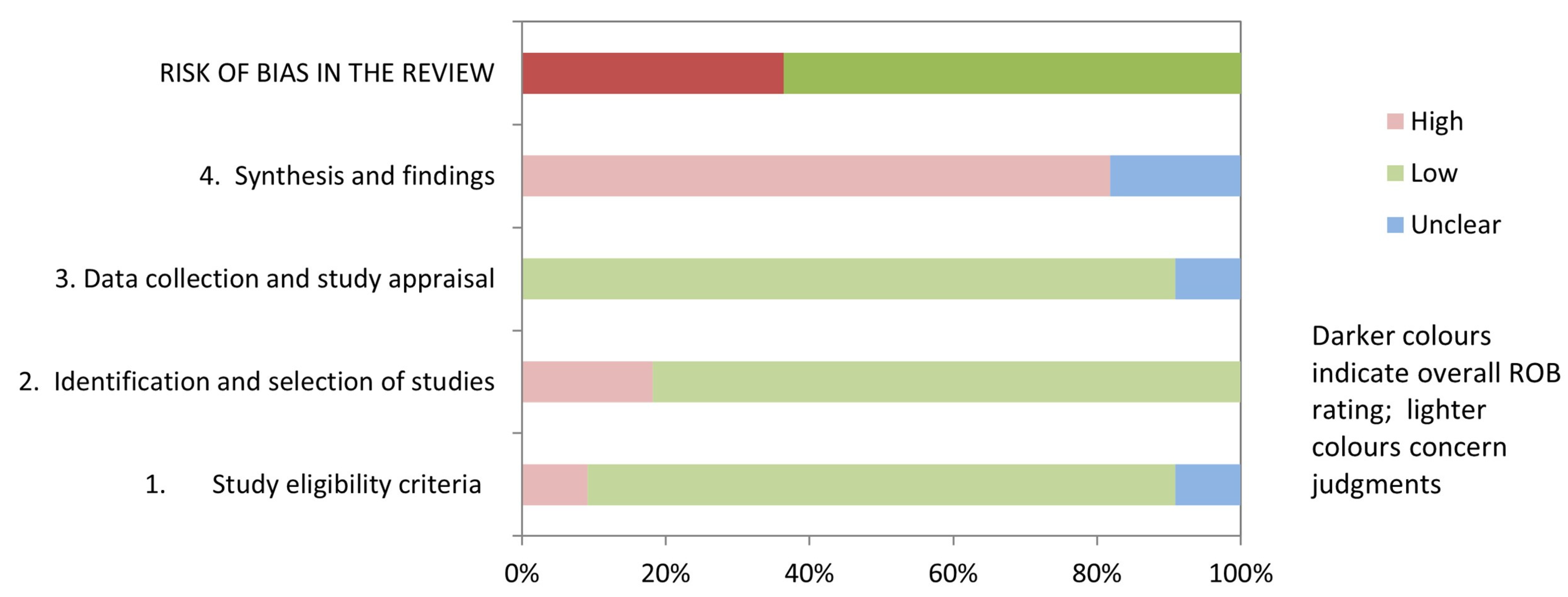 Brainsci 13 01059 g002 Brainsci 13 01059 g002