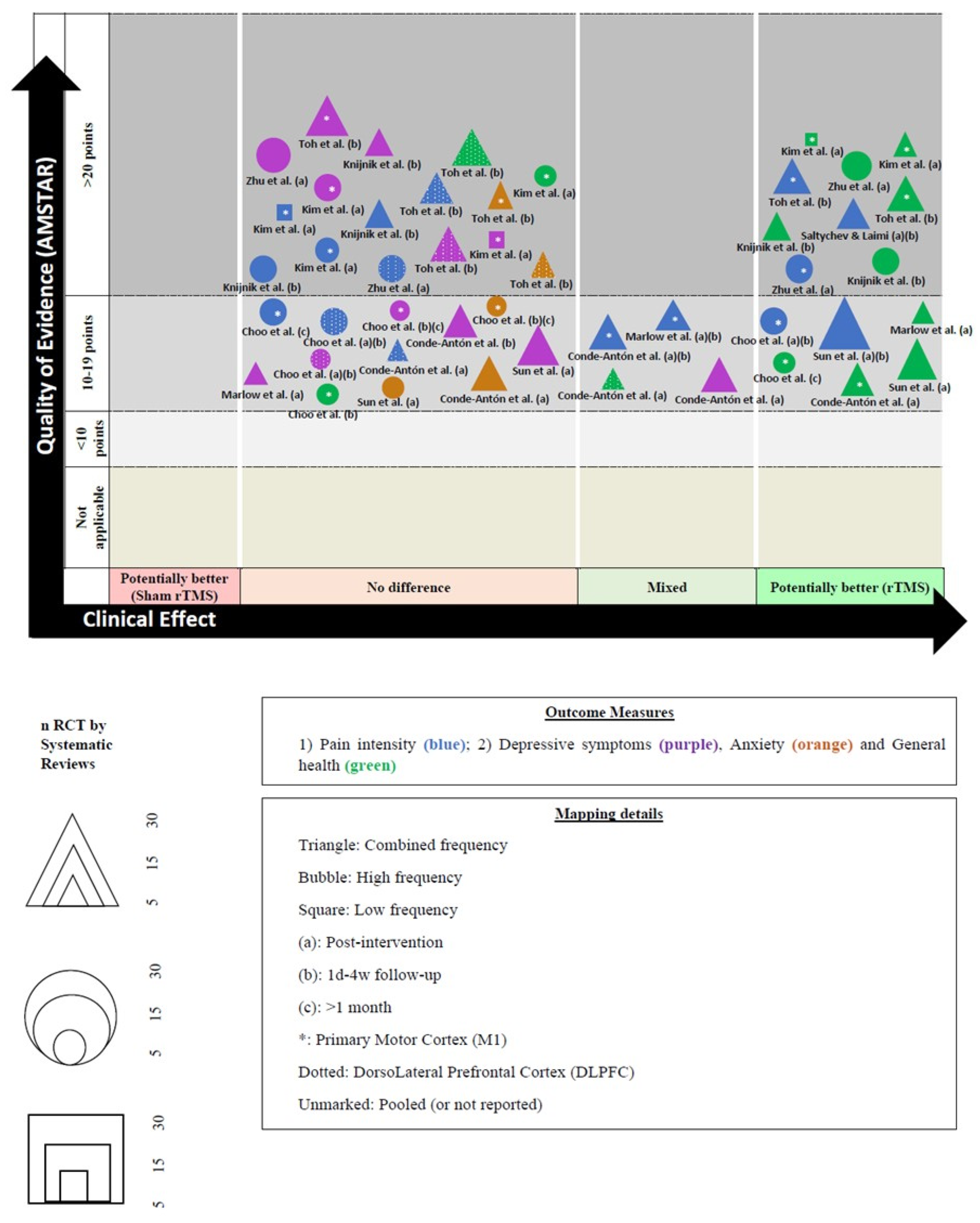 Brainsci 13 01059 g003 Brainsci 13 01059 g003