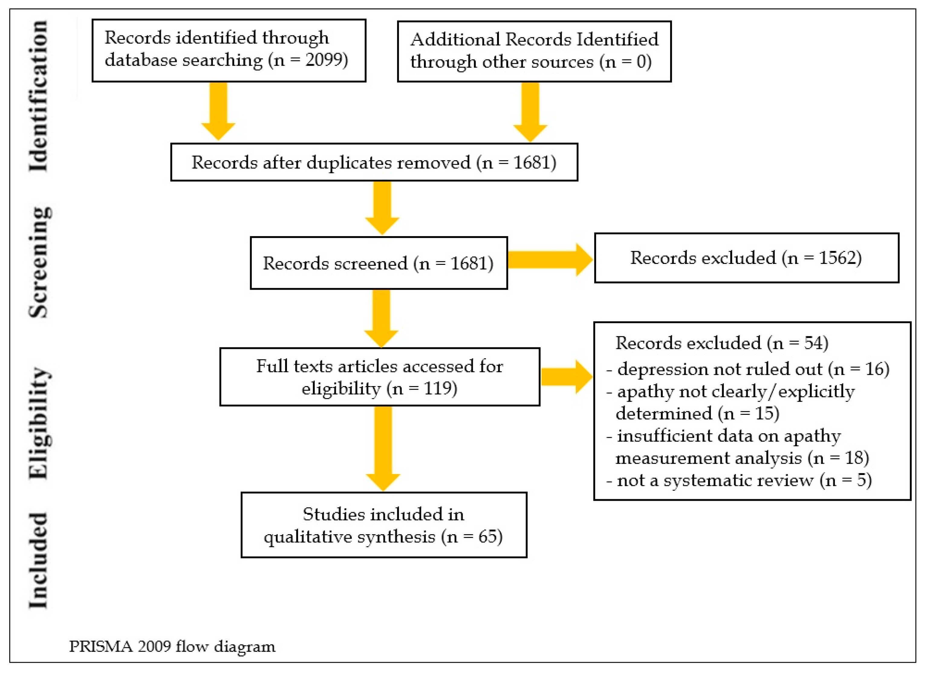 Brainsci 13 01061 g001