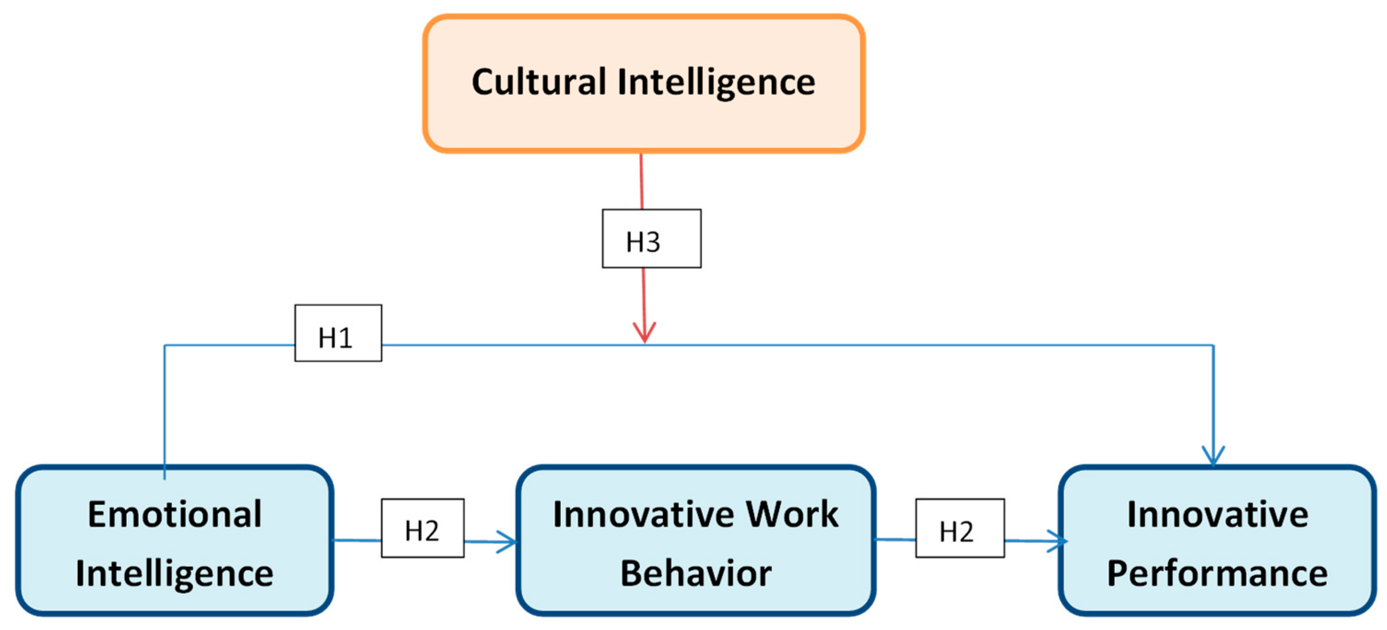 Brainsci 13 01071 g001