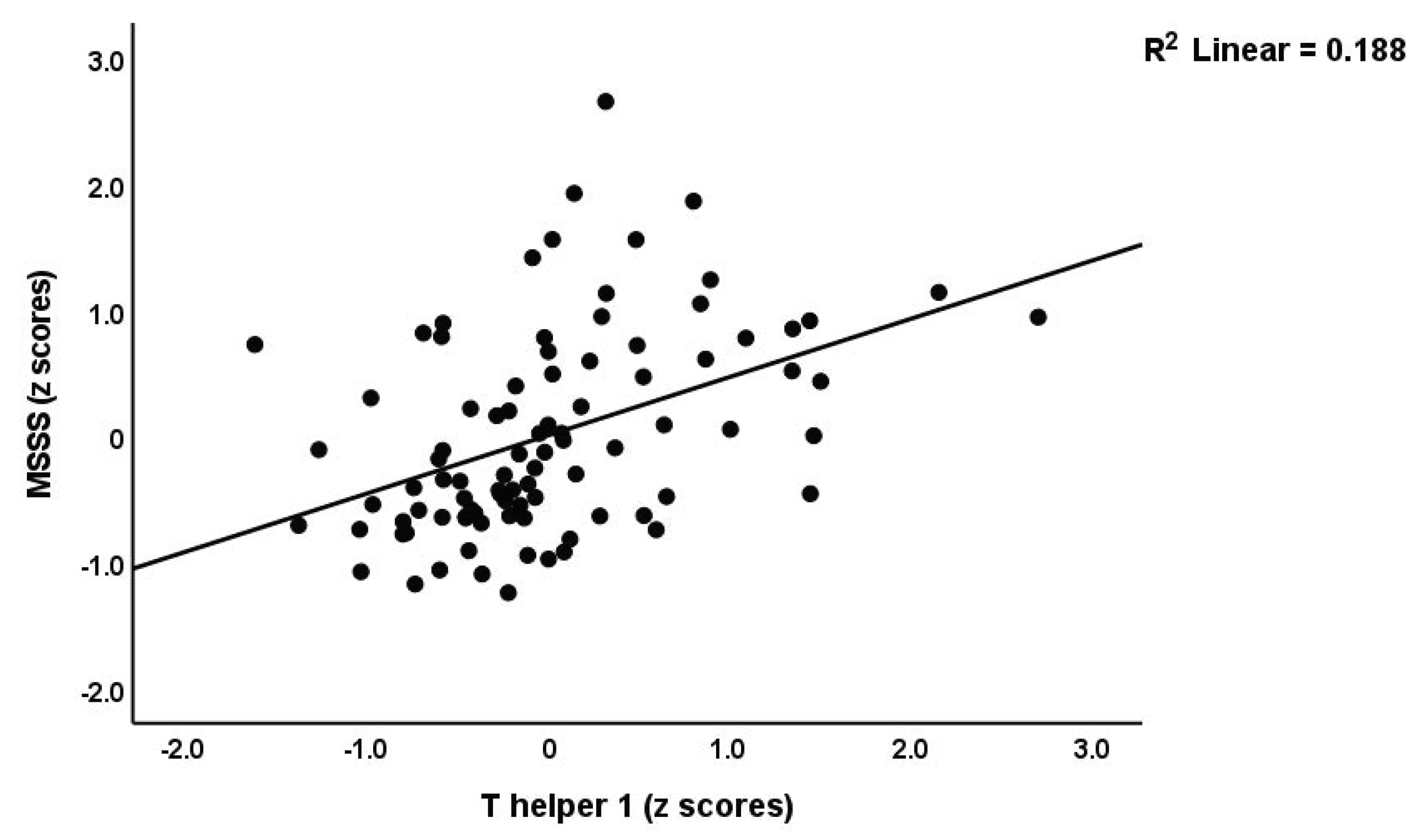 Brainsci 13 01073 g001
