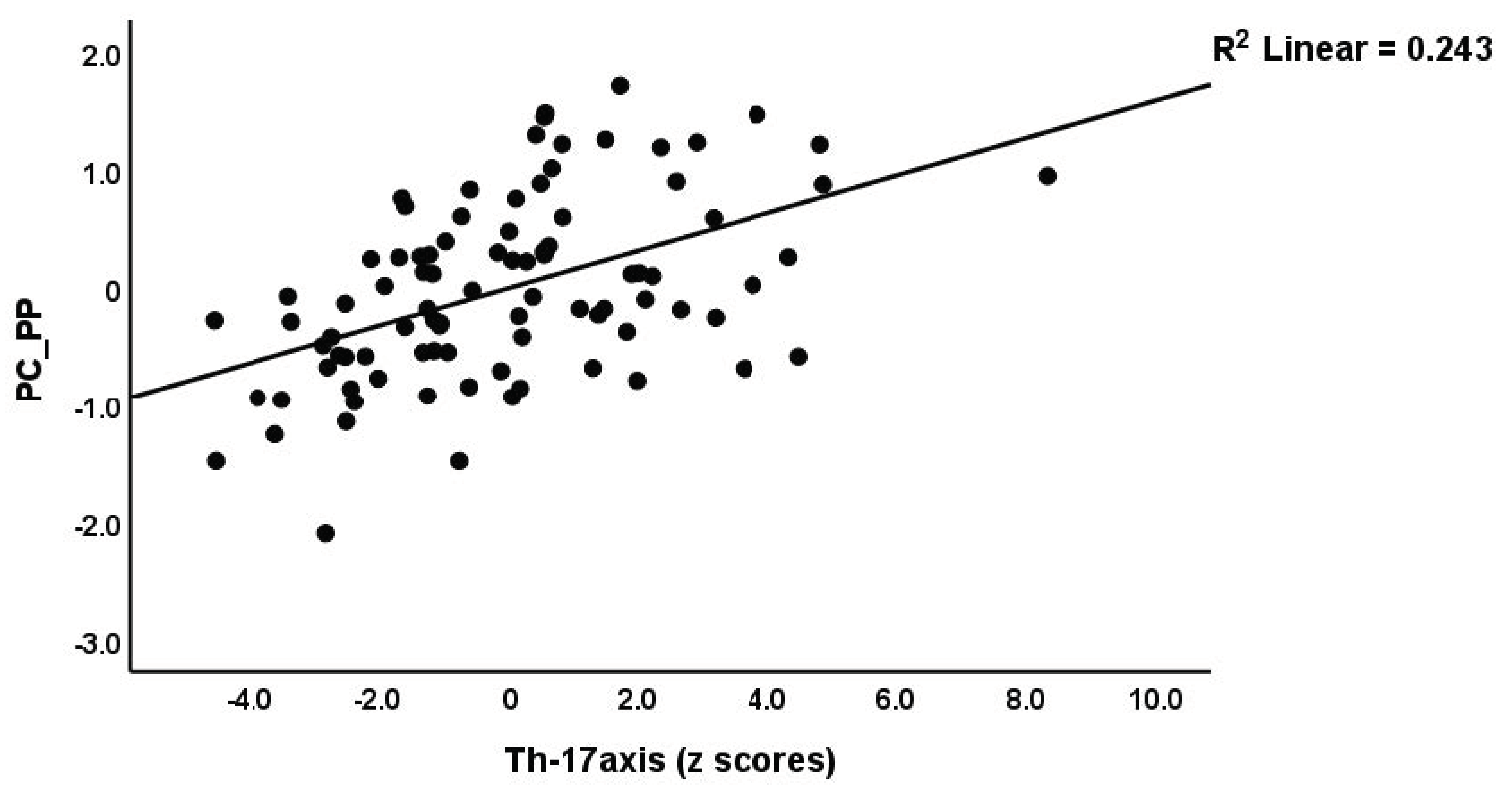 Brainsci 13 01073 g002