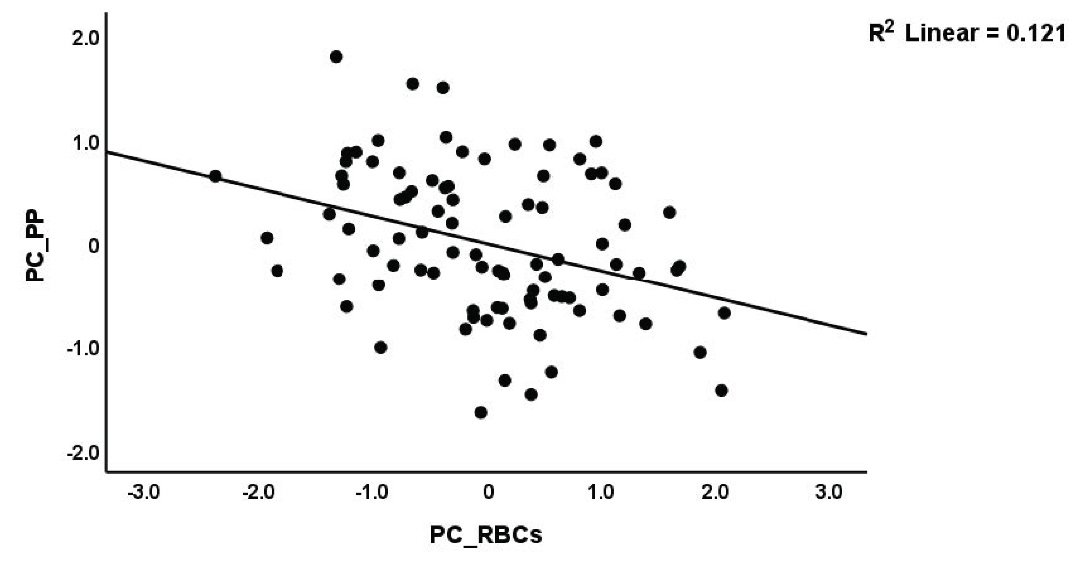Brainsci 13 01073 g003