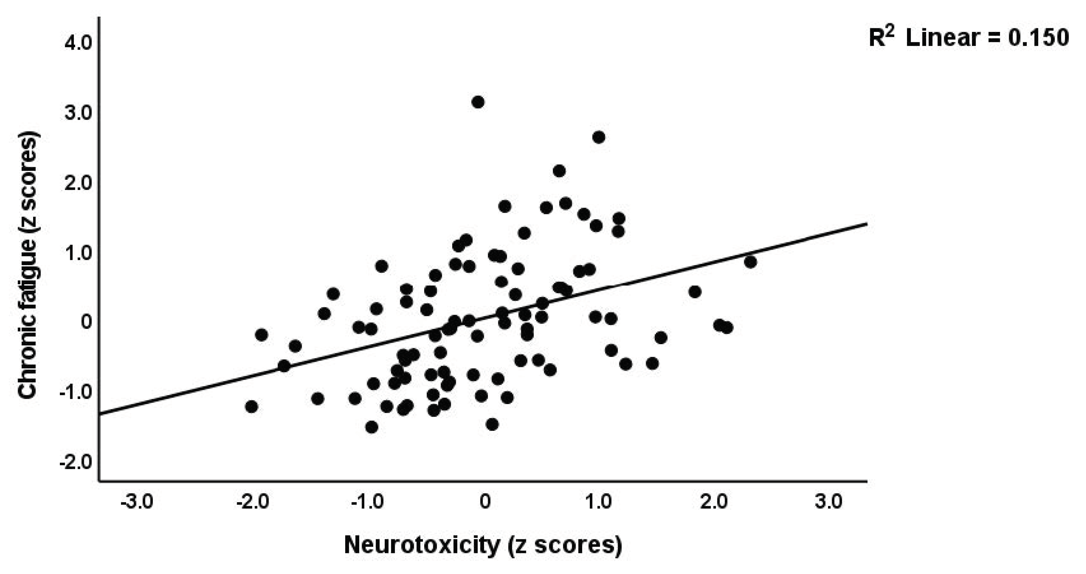Brainsci 13 01073 g004
