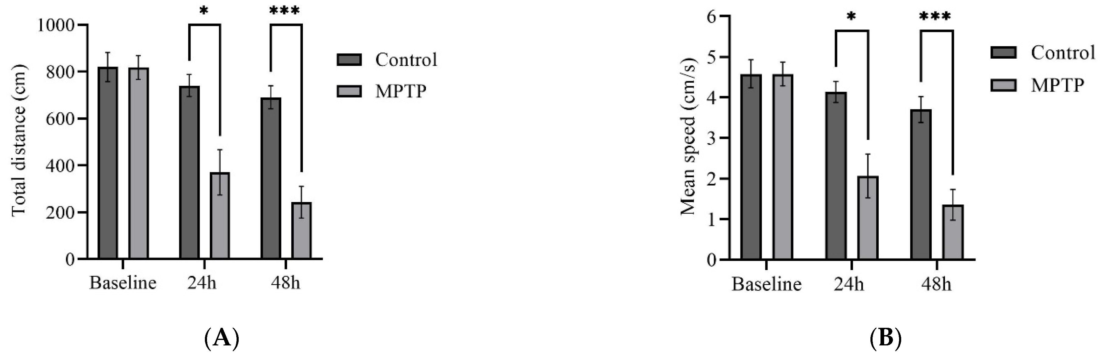 Brainsci 13 01076 g004a