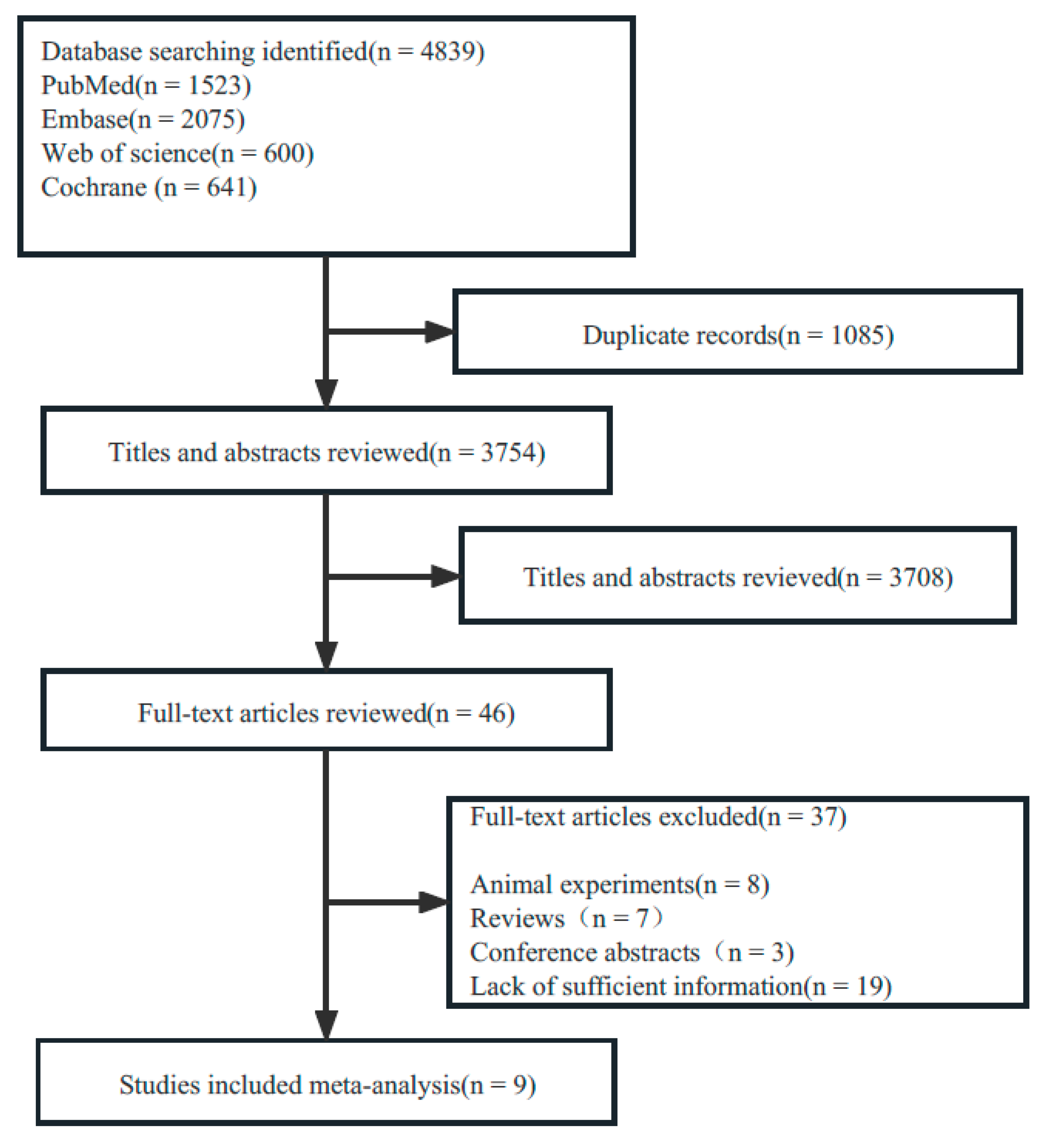 Brainsci 13 01082 g001