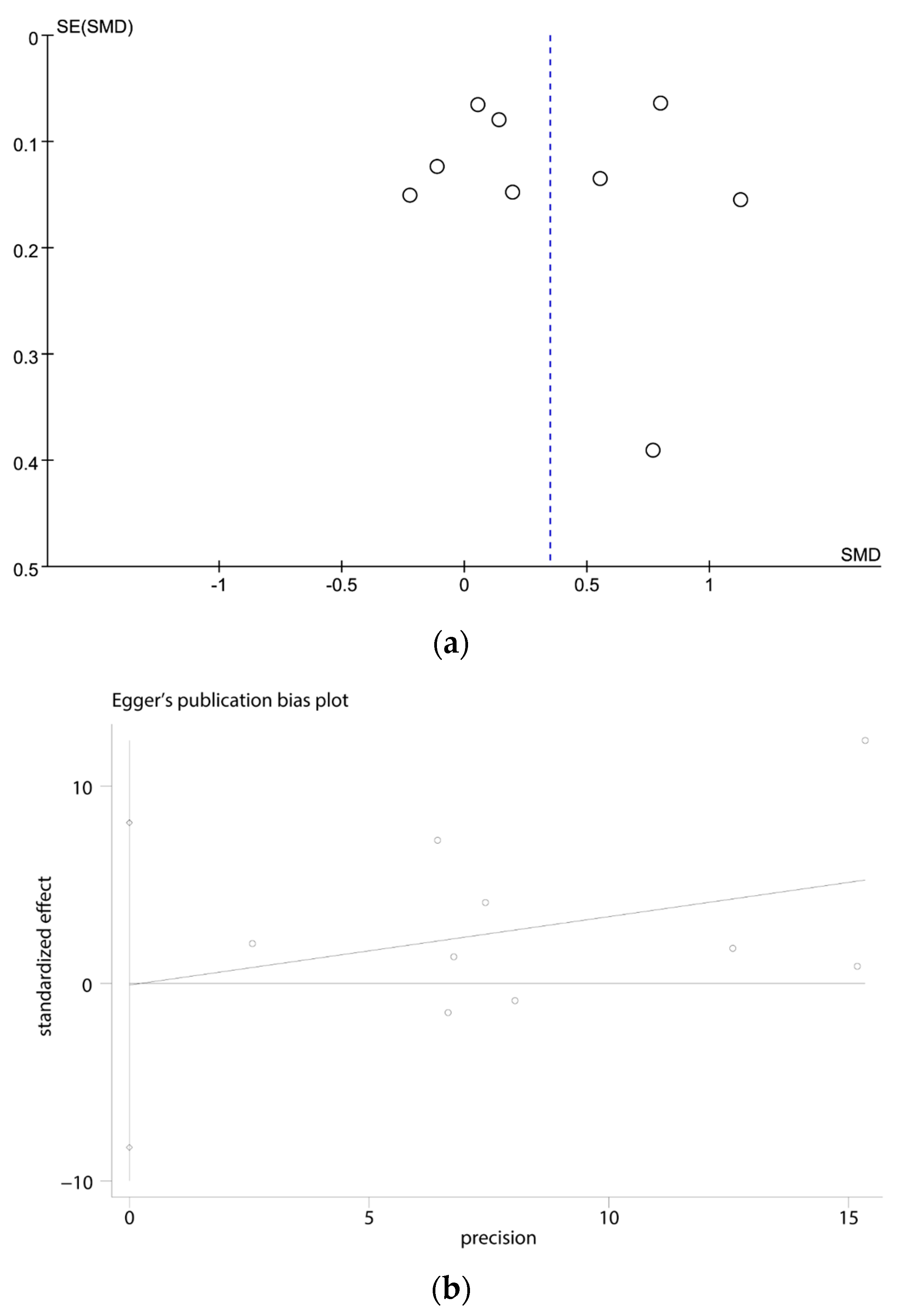 Brainsci 13 01082 g003