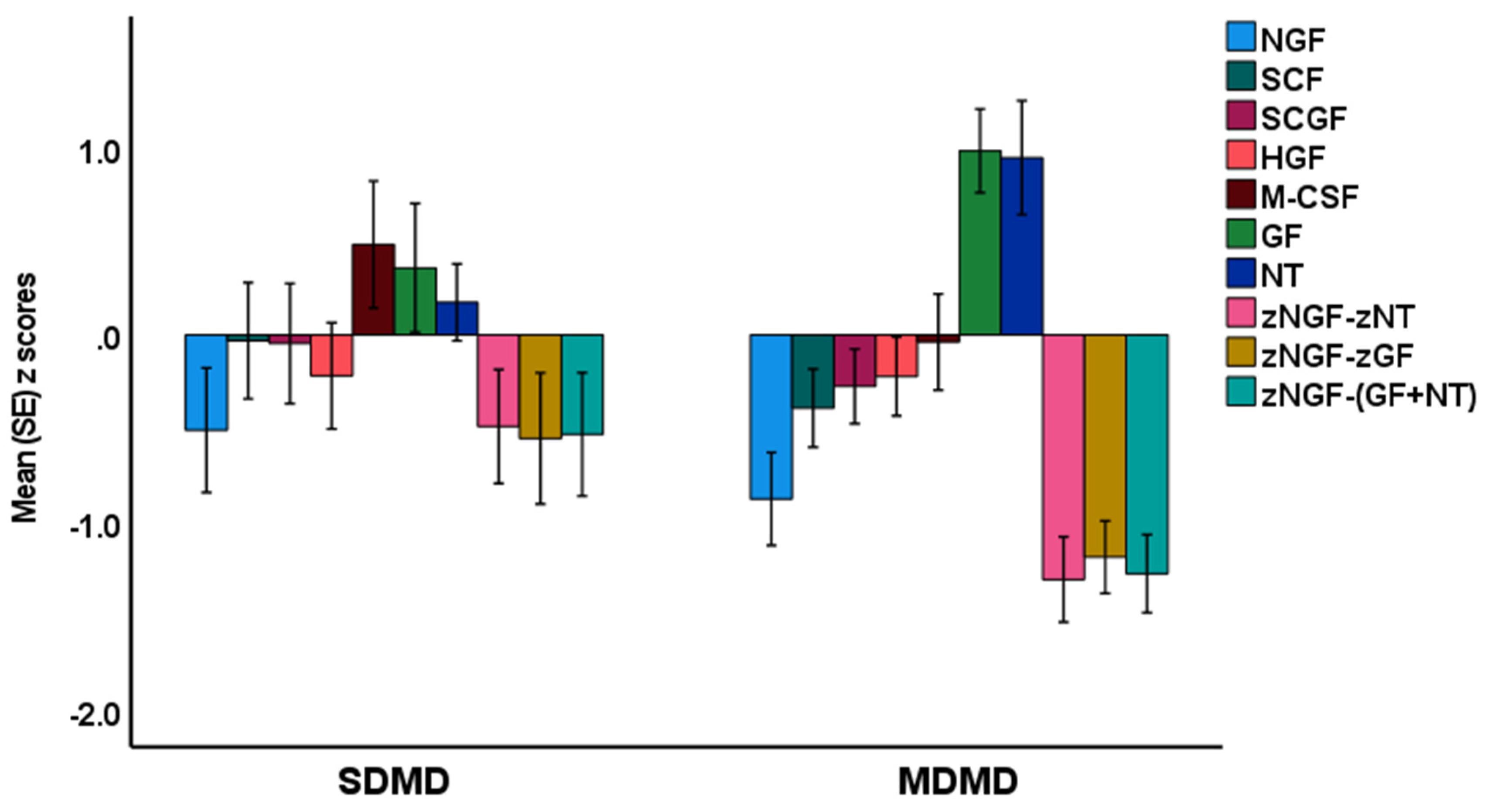 Brainsci 13 01090 g001
