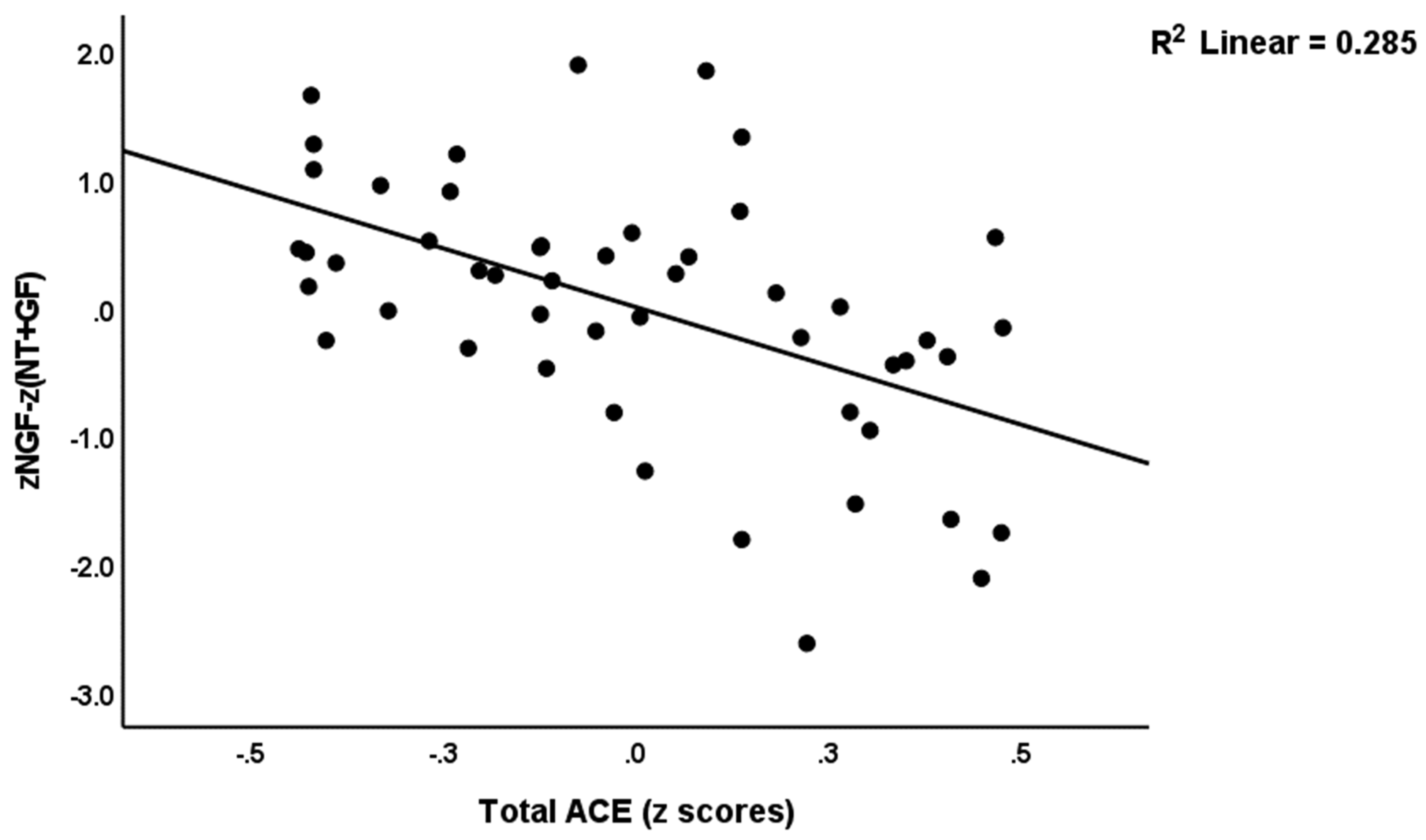 Brainsci 13 01090 g002