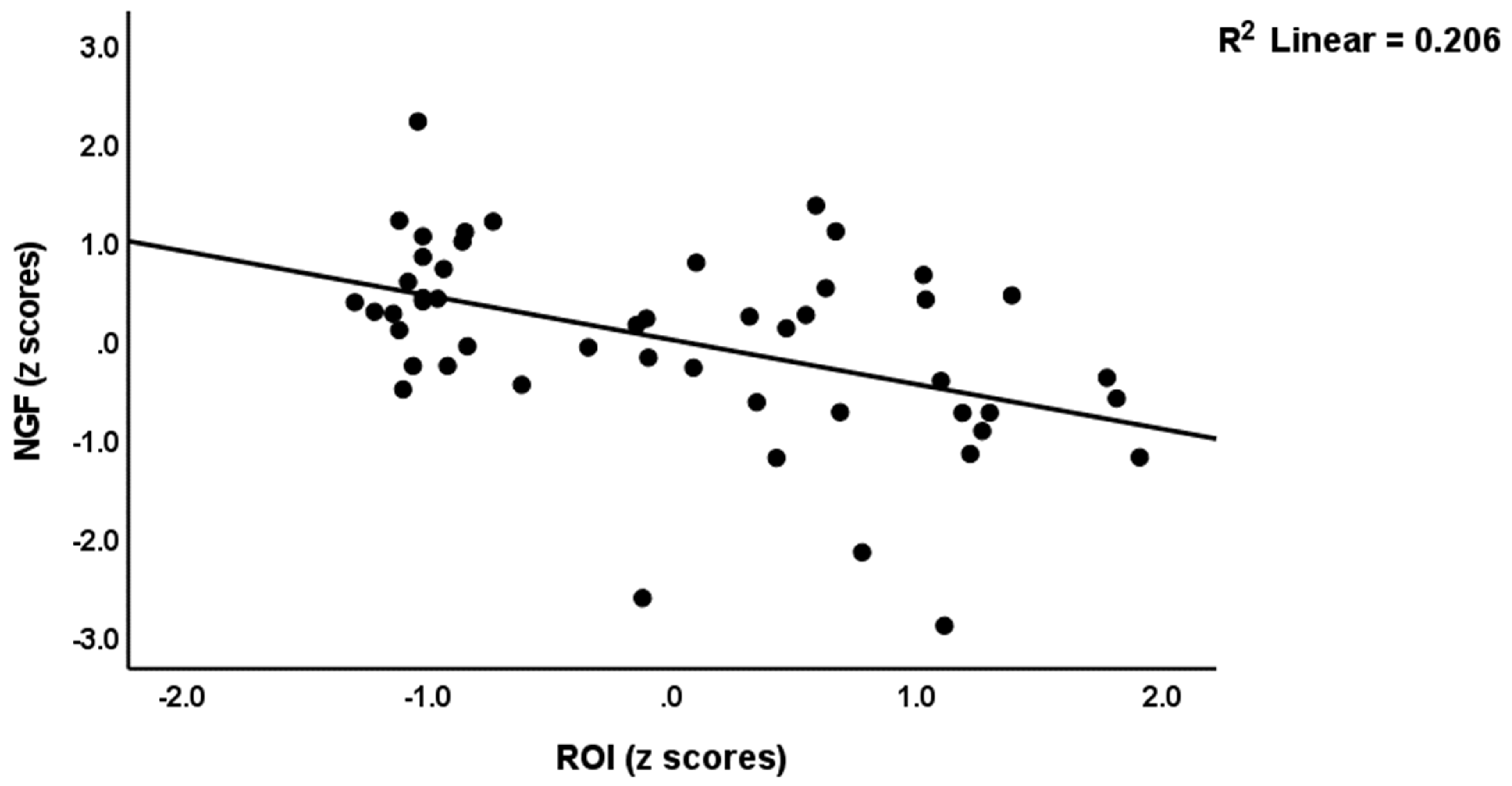 Brainsci 13 01090 g003