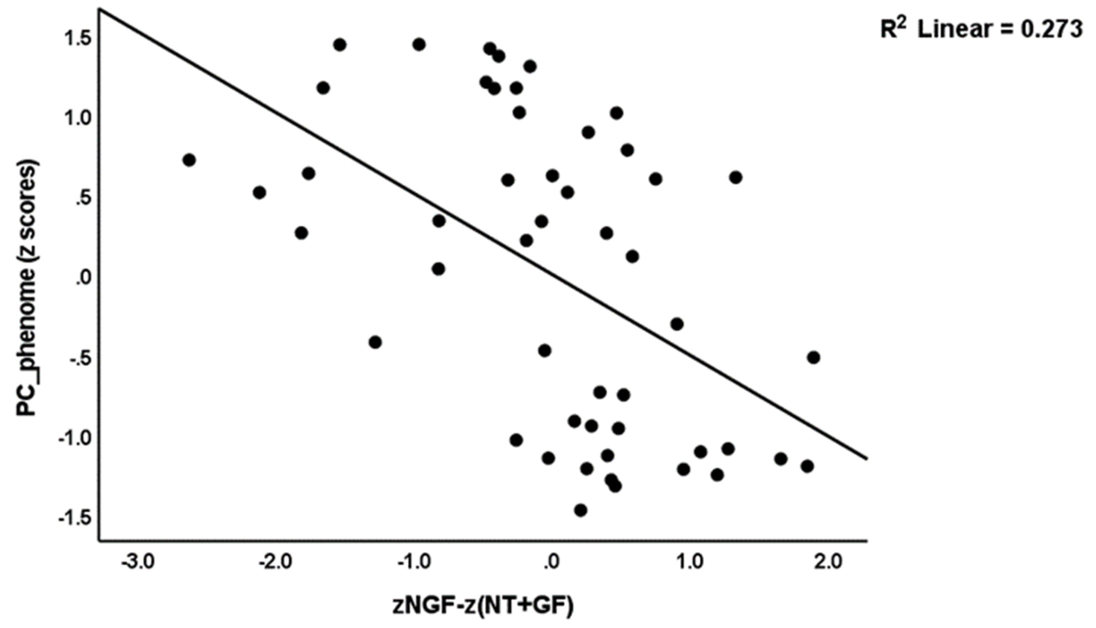 Brainsci 13 01090 g004