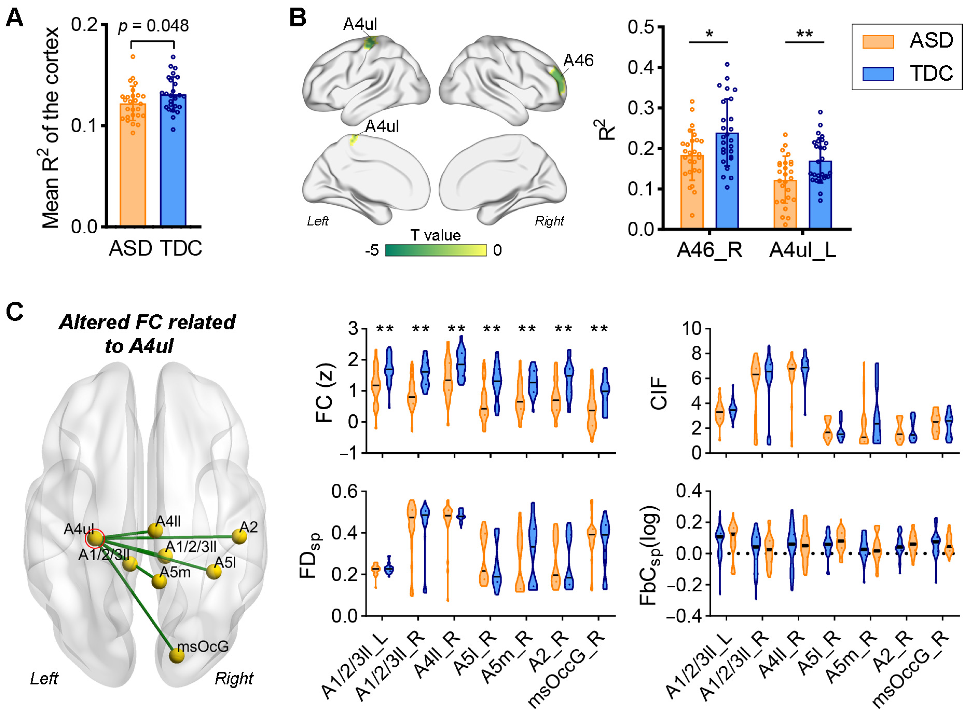 Brainsci 13 01098 g003