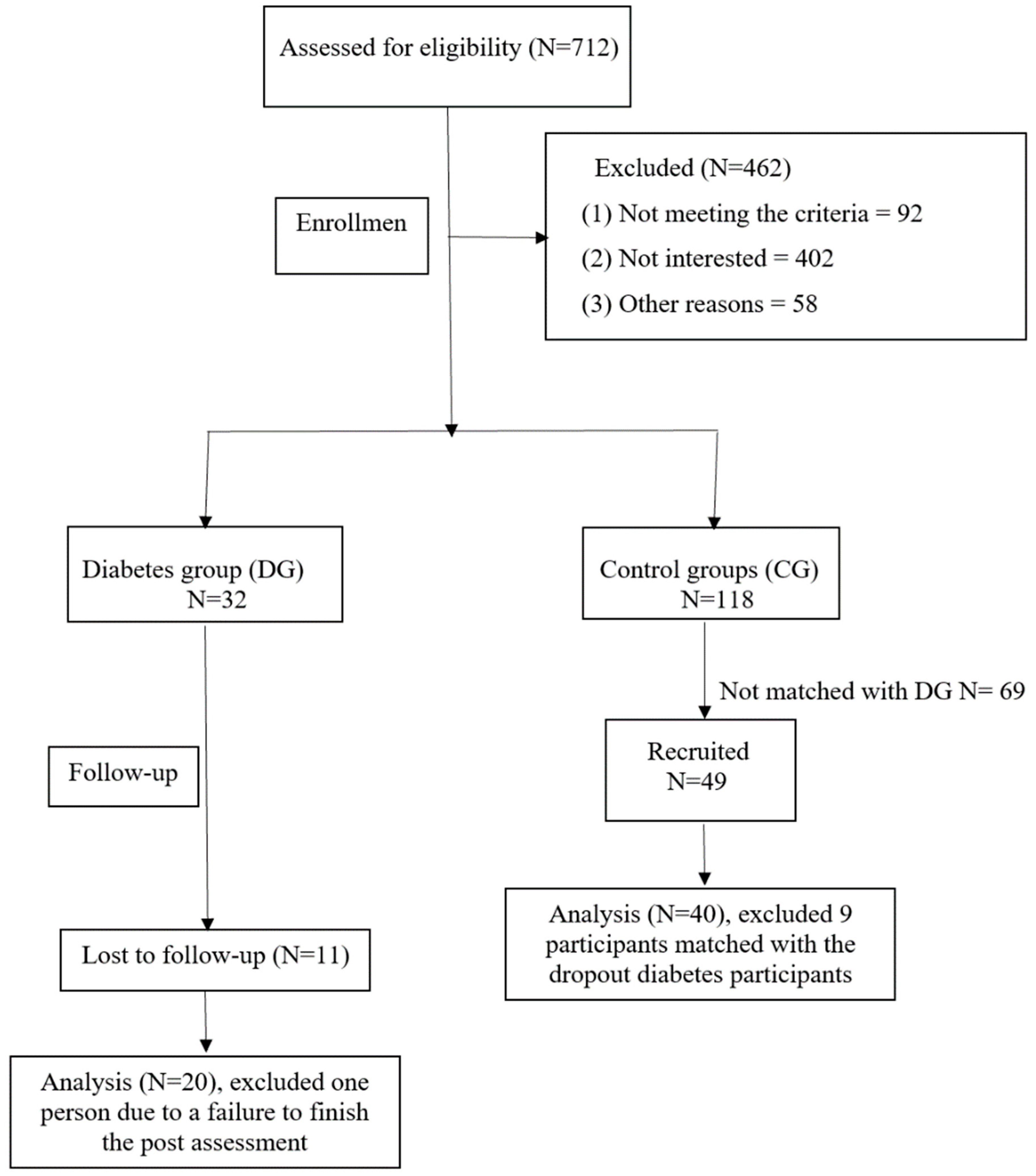 Brainsci 13 01099 g002 Brainsci 13 01099 g002