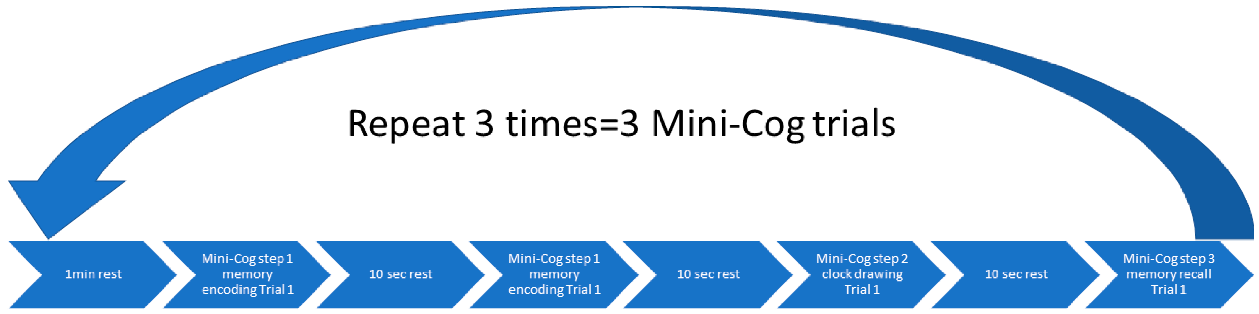 Brainsci 13 01099 g004 Brainsci 13 01099 g004