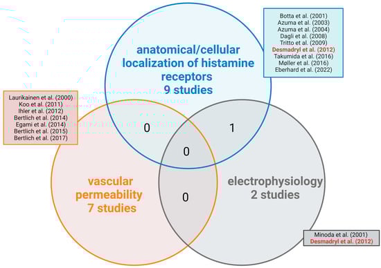 Brainsci 13 01101 g002