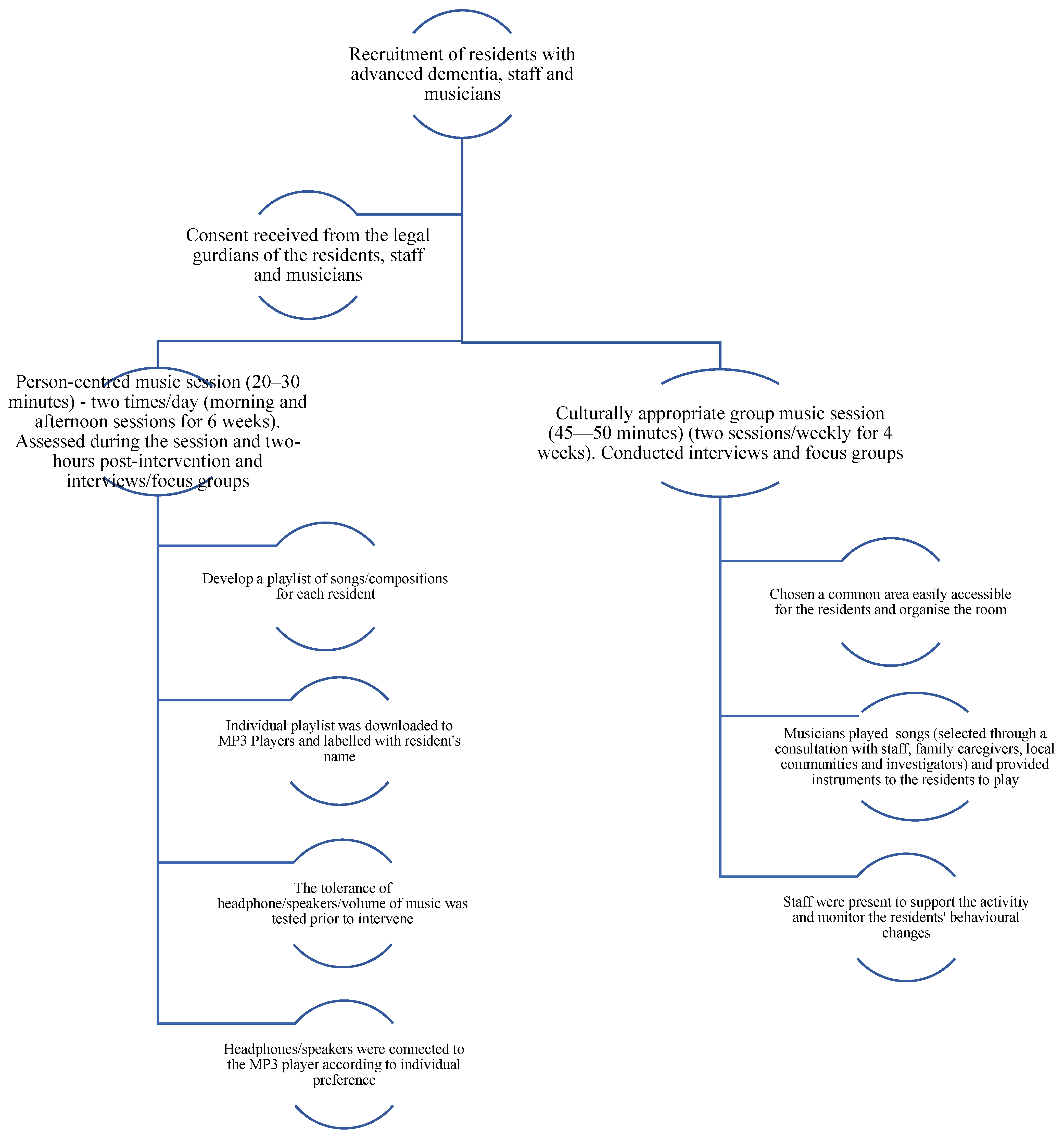 Brainsci 13 01103 g001