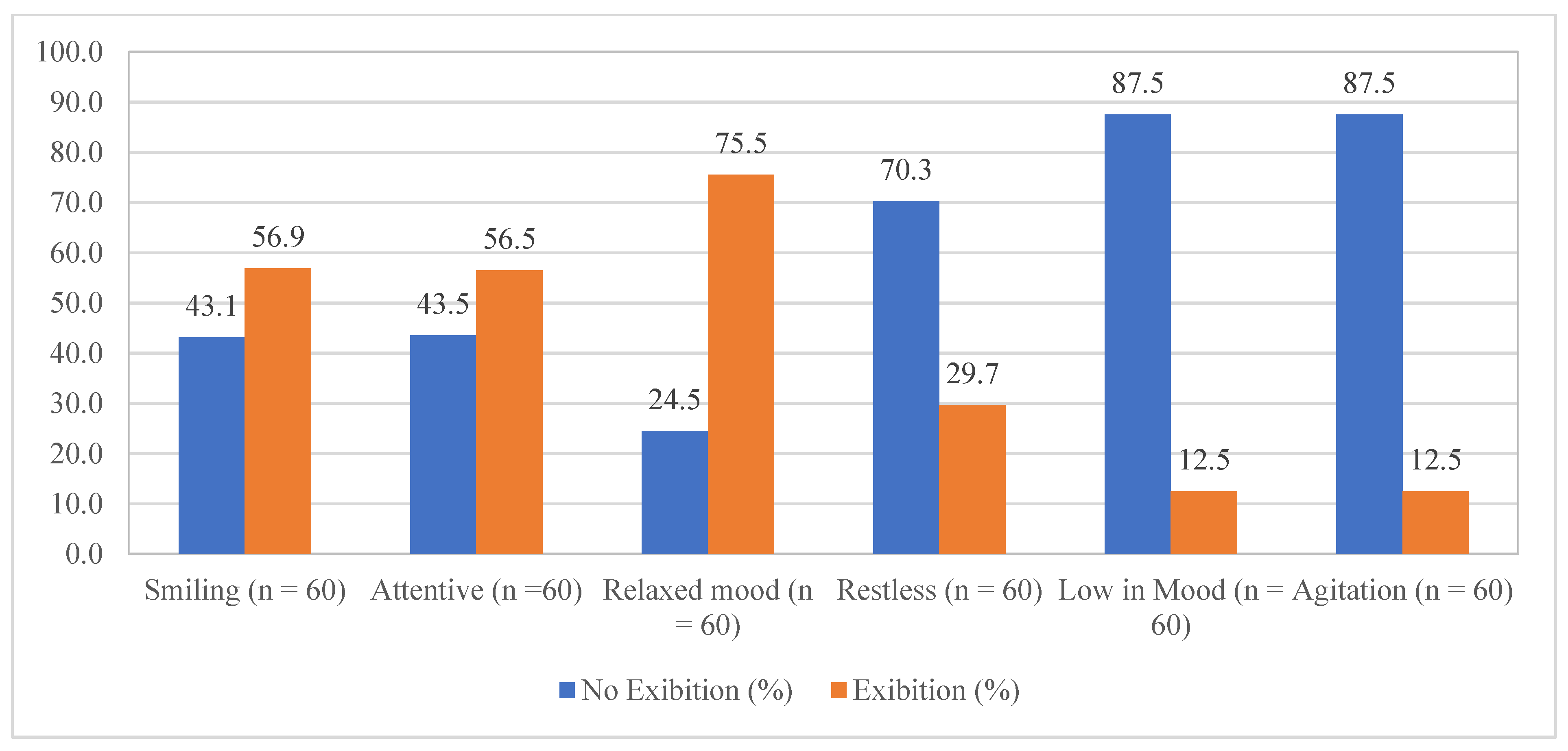 Brainsci 13 01103 g002