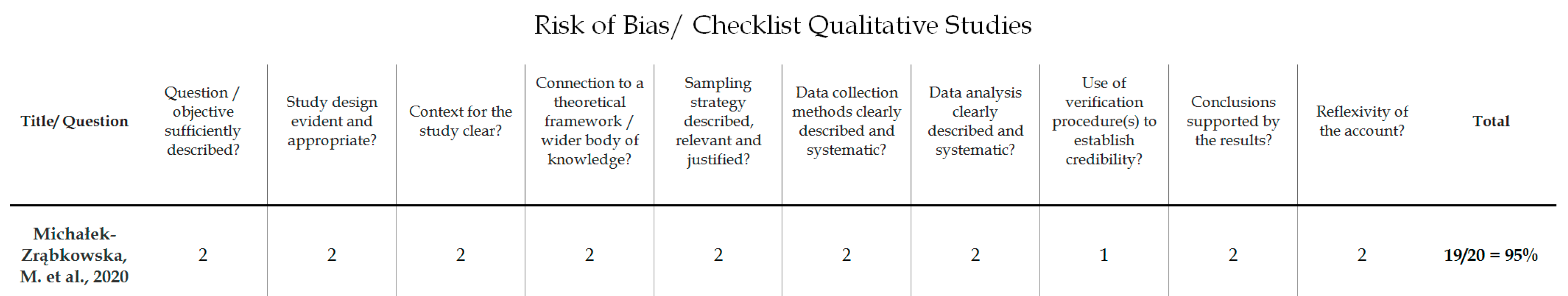 Brainsci 13 01104 g003