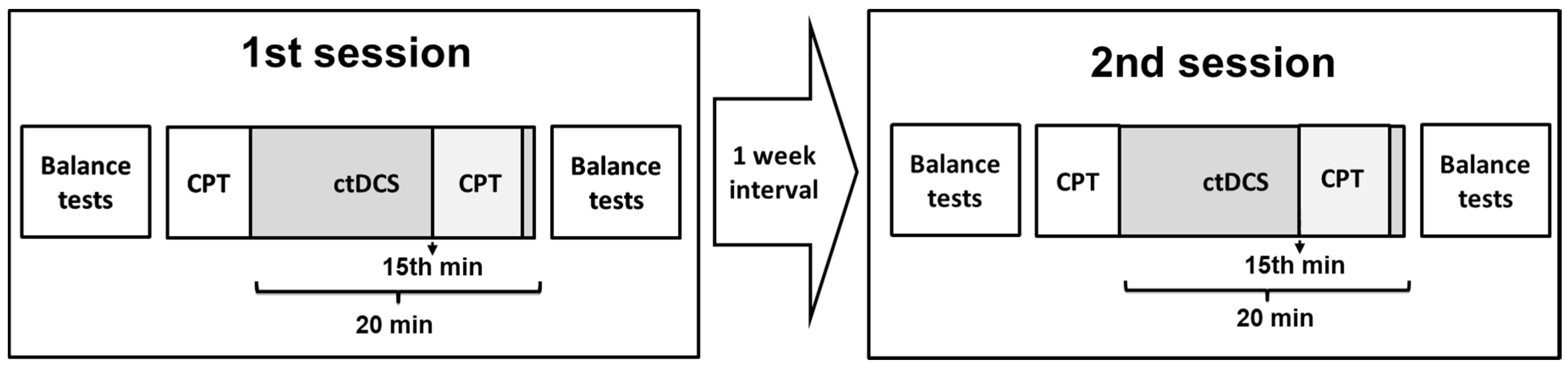 Brainsci 13 01107 g001