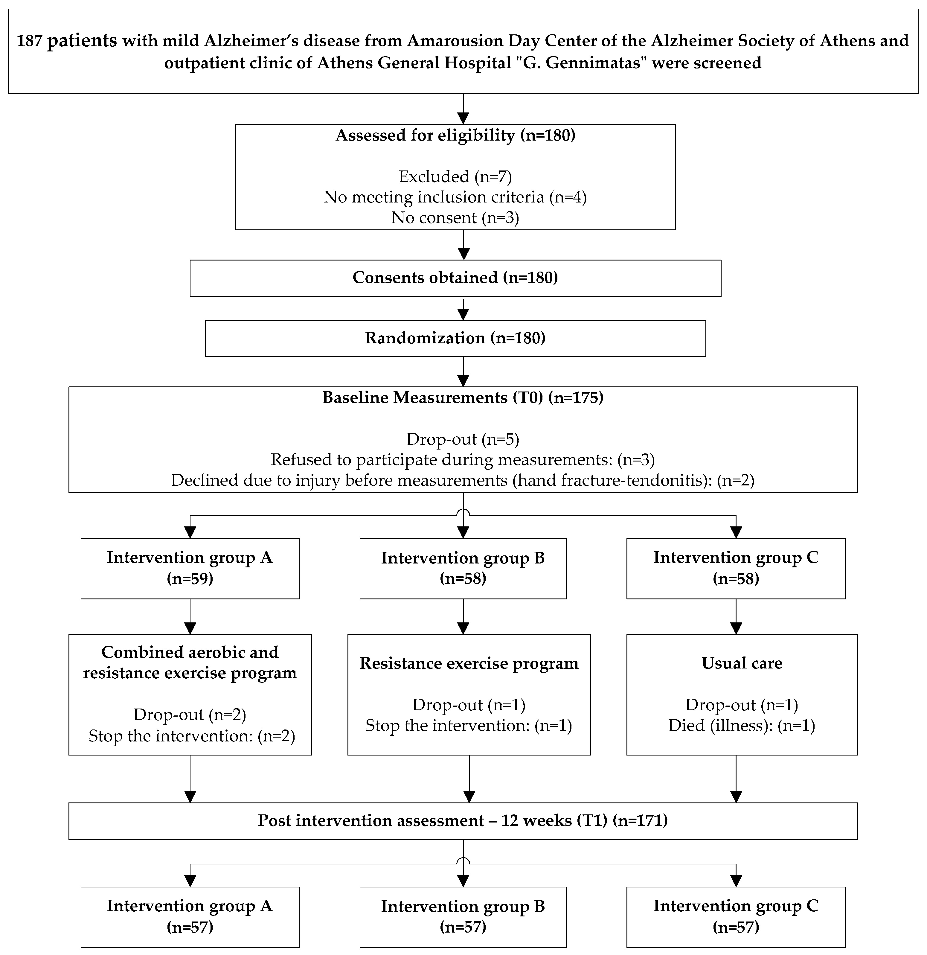 Brainsci 13 01112 g001