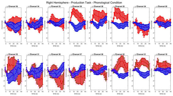 Brainsci 13 01113 g0a1
