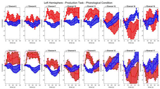 Brainsci 13 01113 g0a2