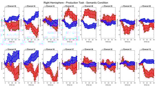 Brainsci 13 01113 g0a3