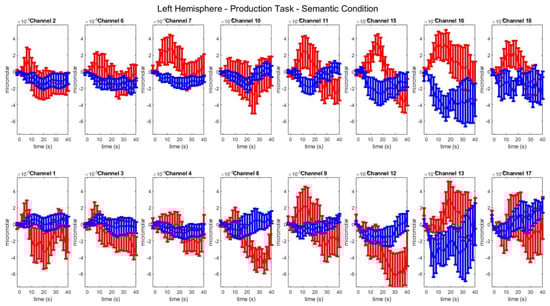 Brainsci 13 01113 g0a4