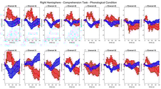 Brainsci 13 01113 g0a5