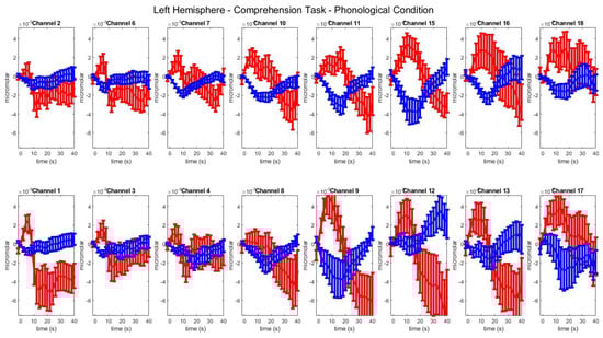 Brainsci 13 01113 g0a6