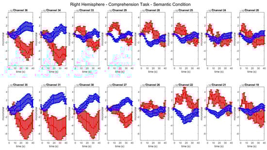 Brainsci 13 01113 g0a7