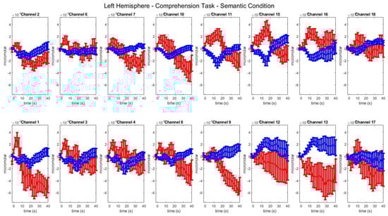 Brainsci 13 01113 g0a8