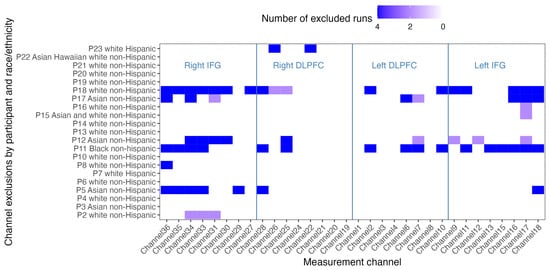 Brainsci 13 01113 g0a9