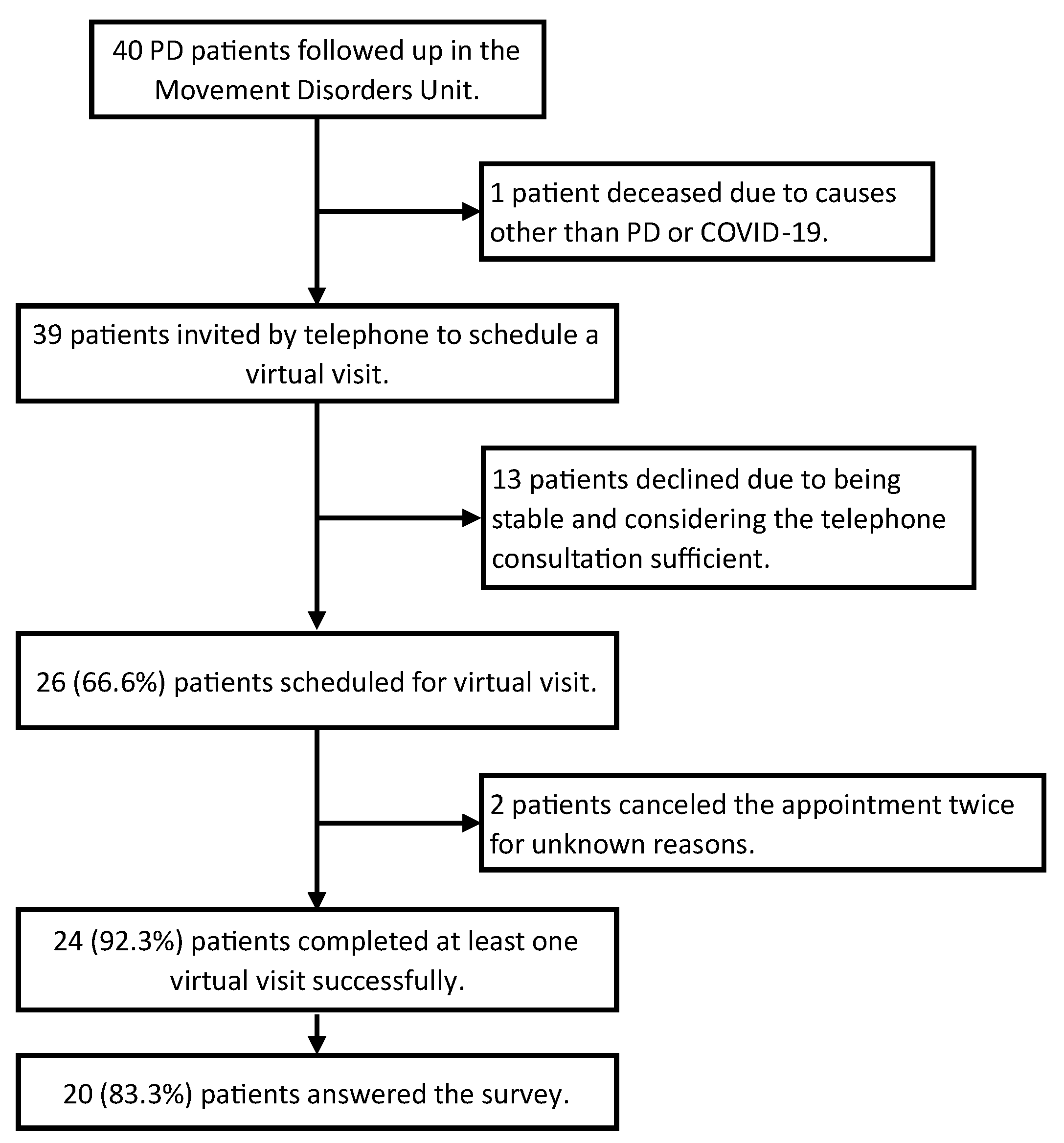 Brainsci 13 01114 g002